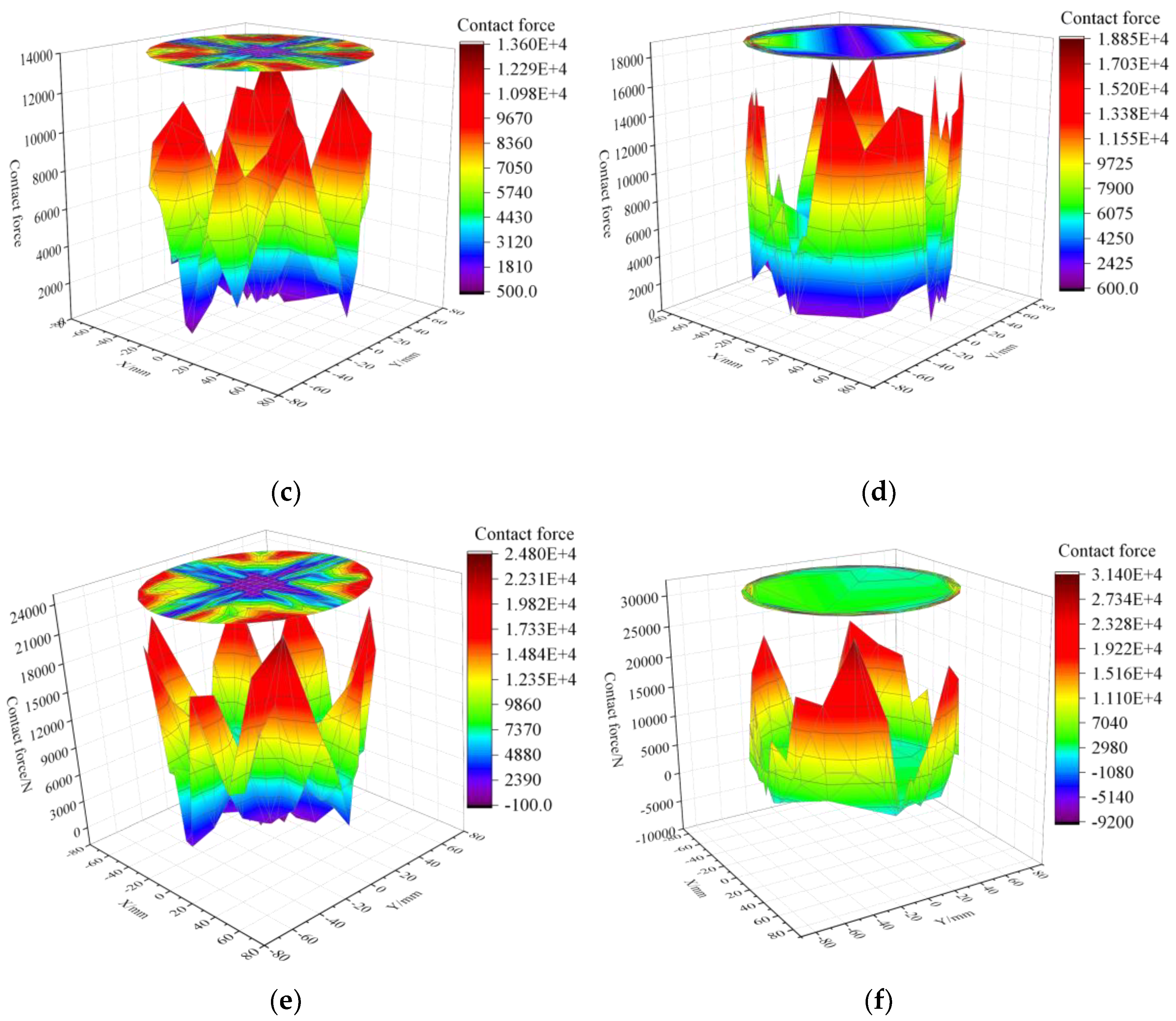 Buildings 13 00284 g015b