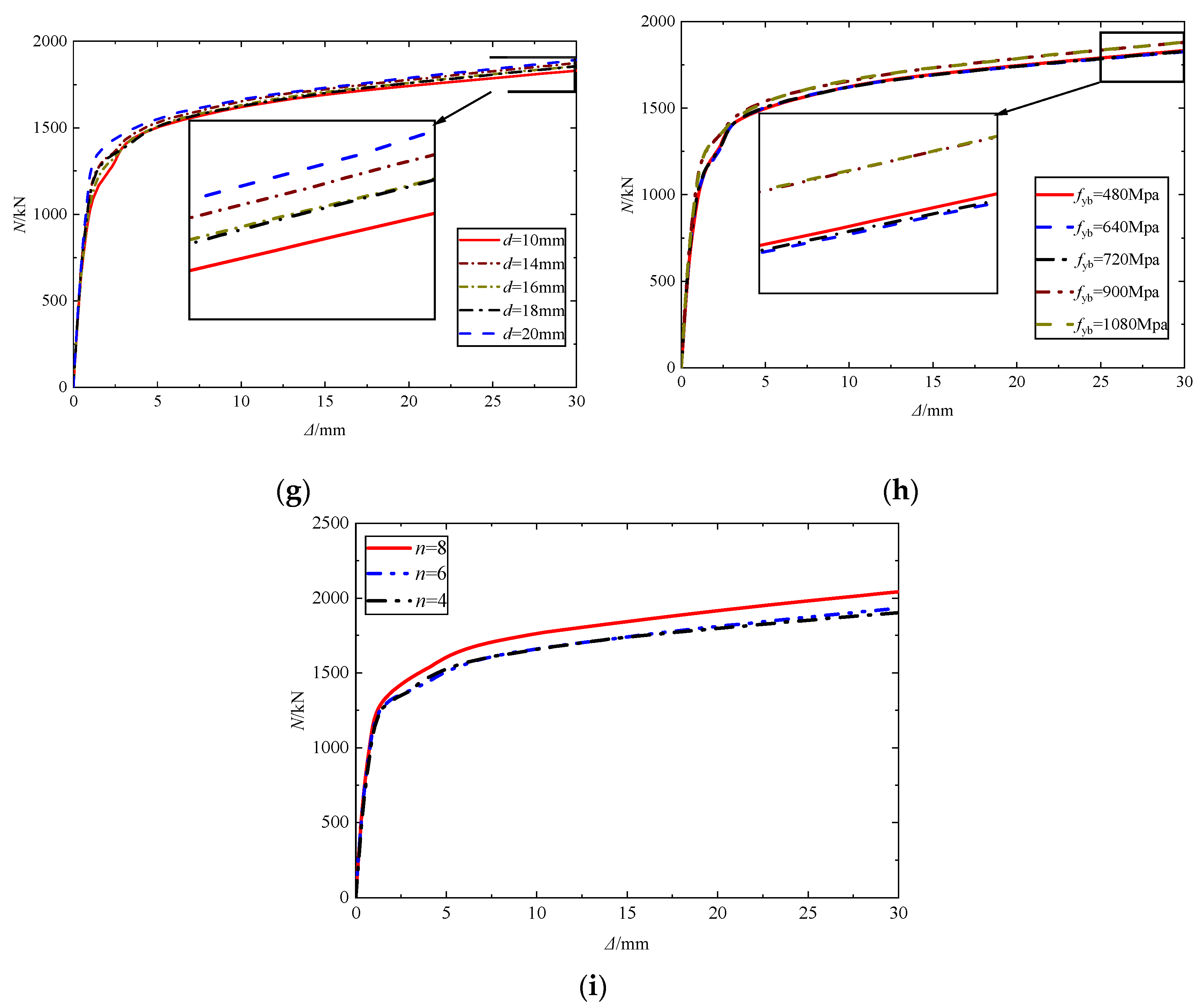 Buildings 13 00284 g016b