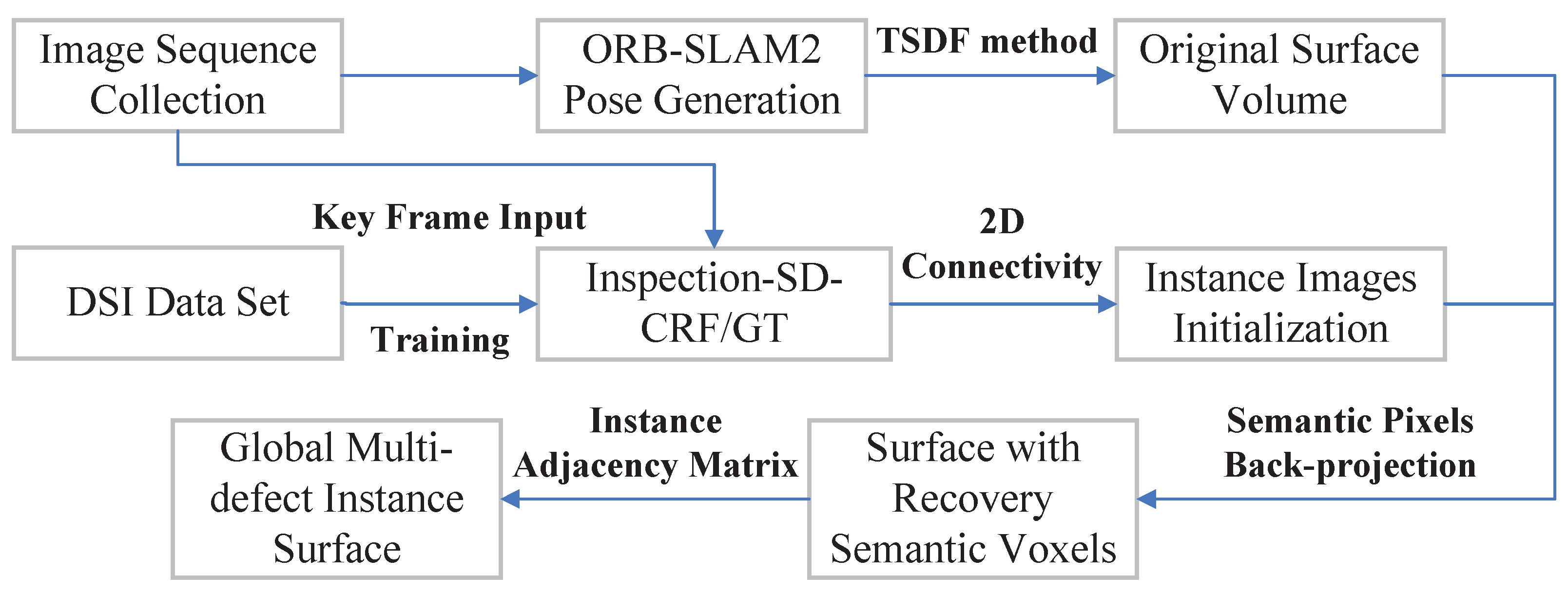 Buildings 13 00285 g003 Buildings 13 00285 g003