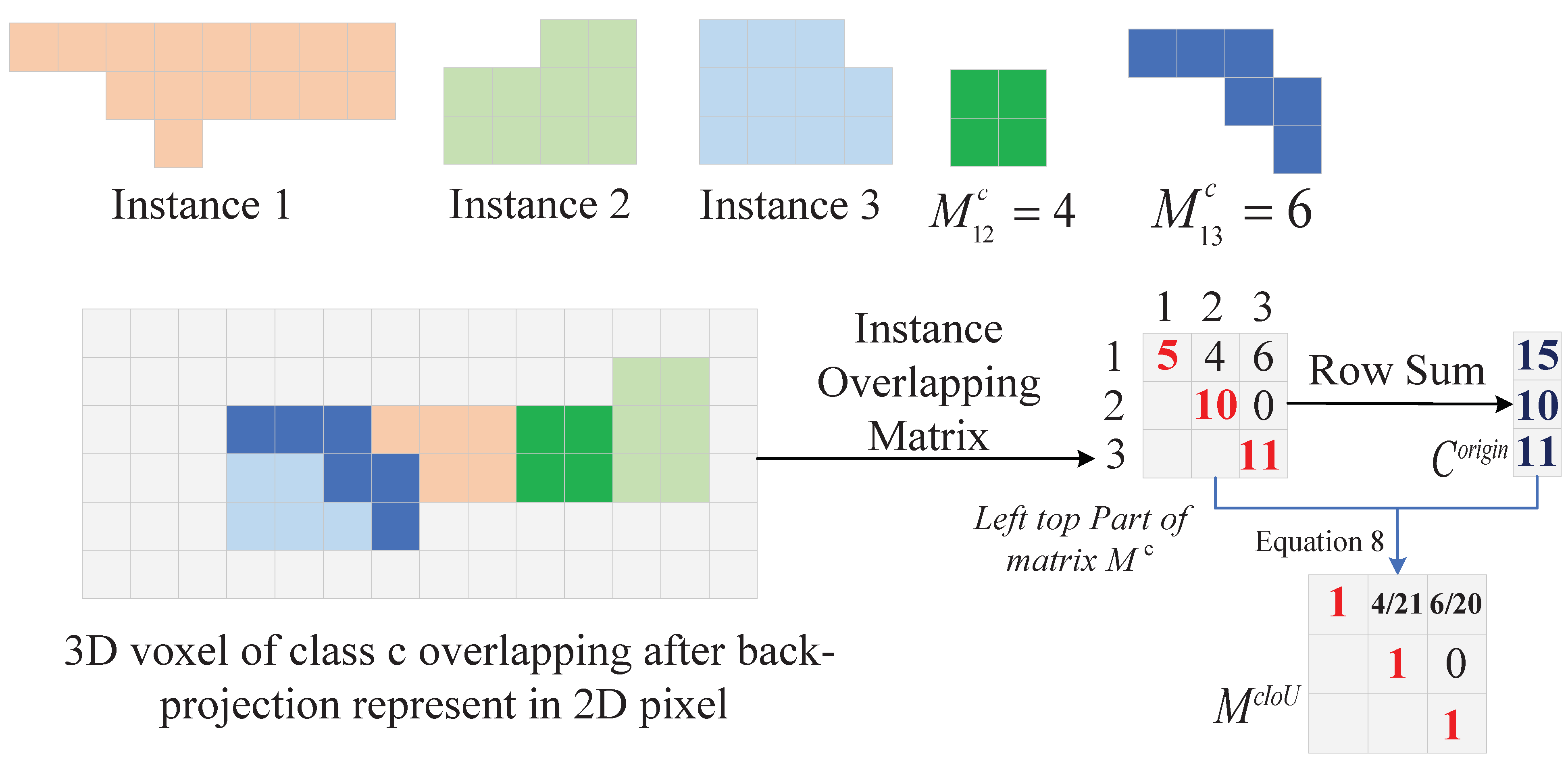 Buildings 13 00285 g007 Buildings 13 00285 g007