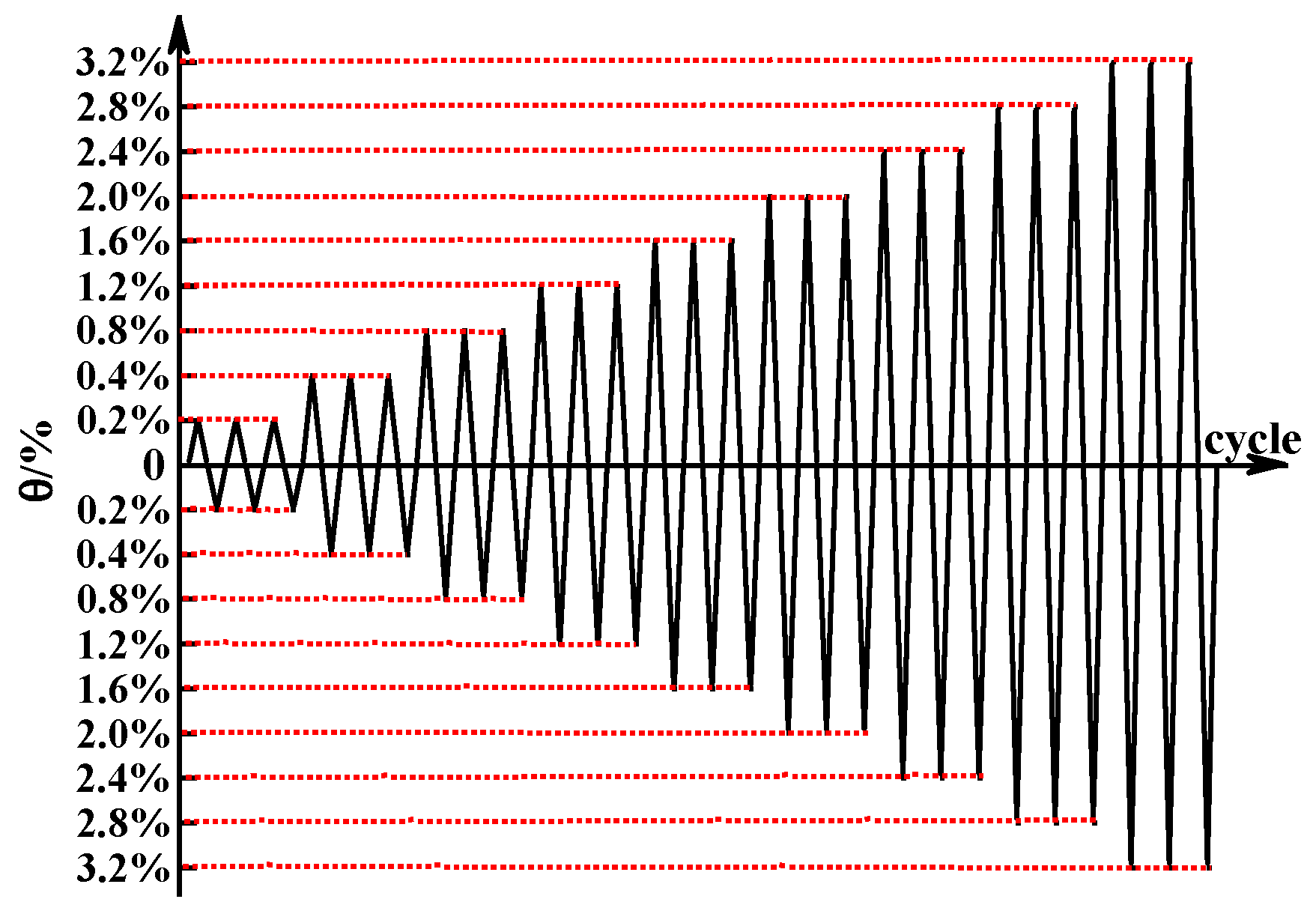 Buildings 13 00286 g008