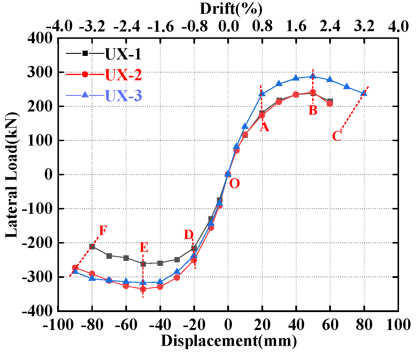 Buildings 13 00286 g010