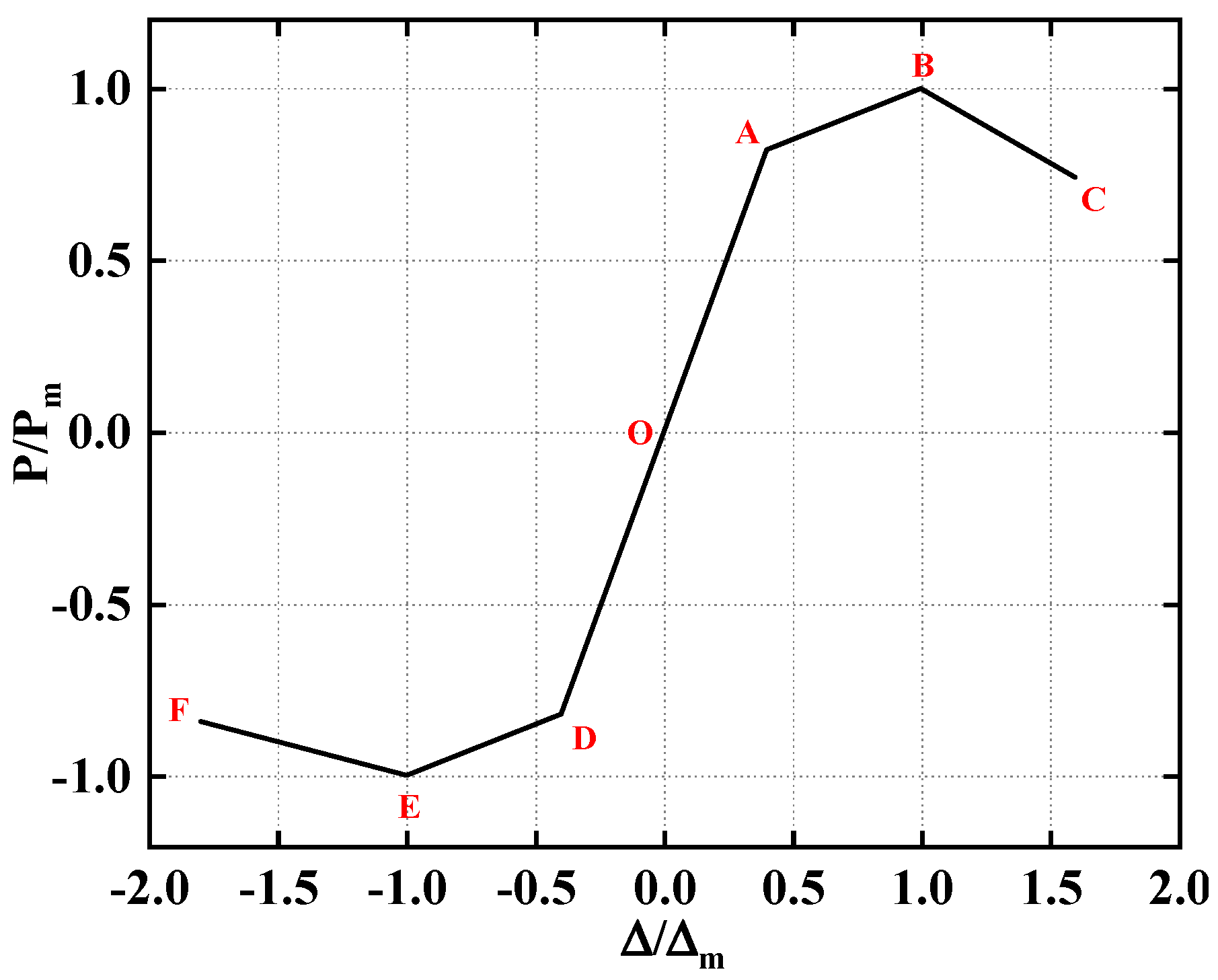 Buildings 13 00286 g012