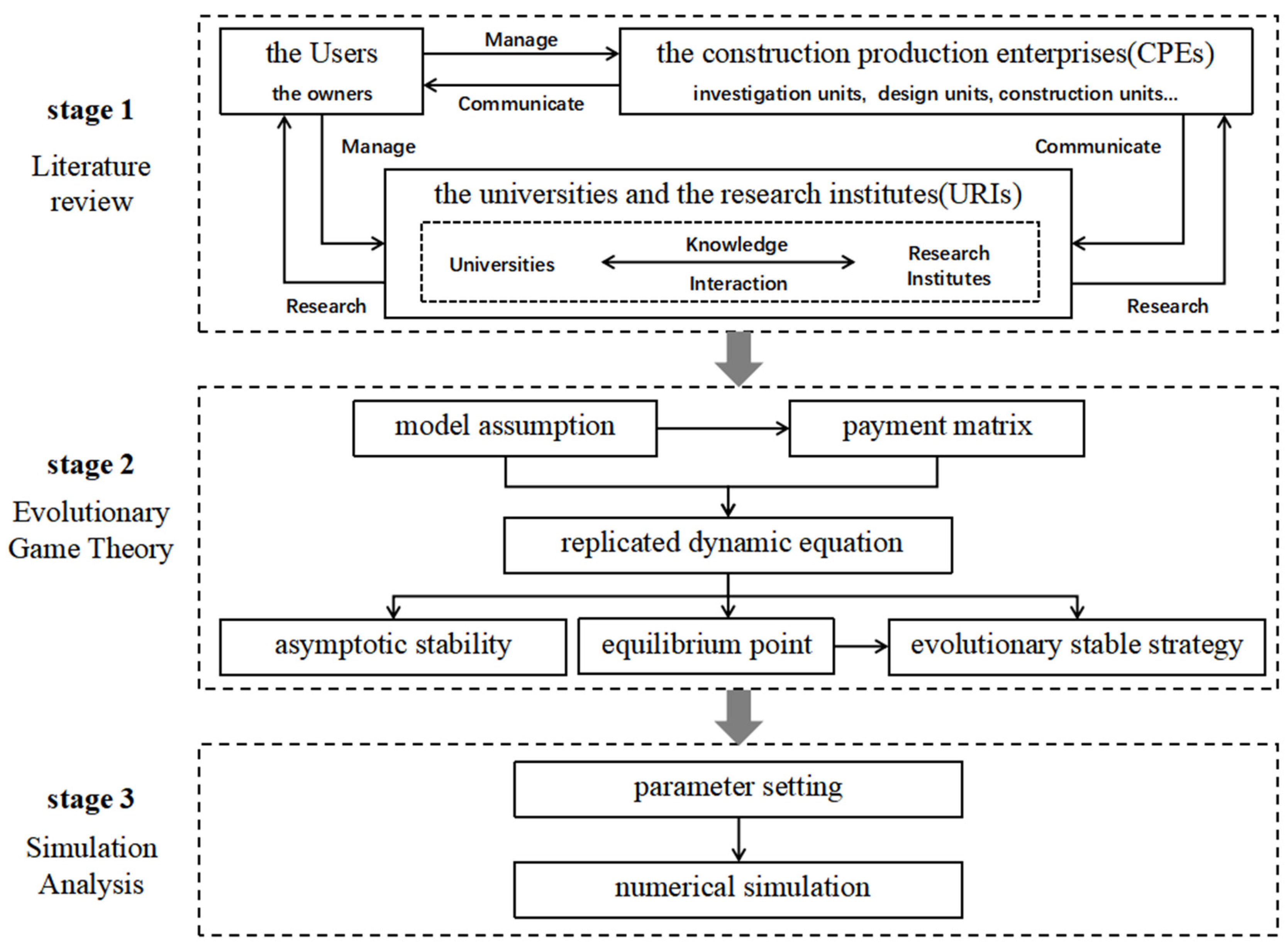 Buildings 13 00287 g001