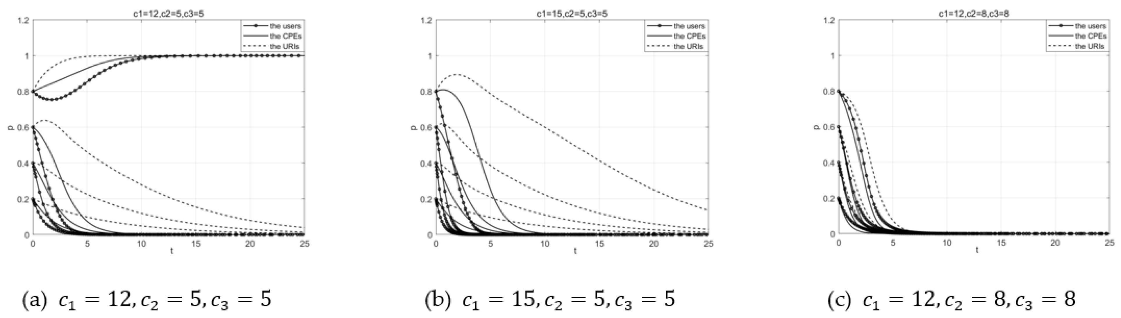 Buildings 13 00287 g006