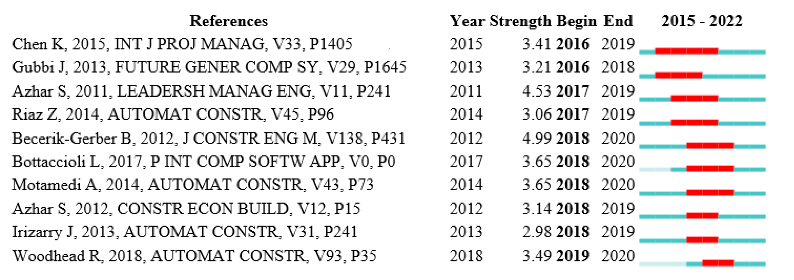Buildings 13 00288 g005 Buildings 13 00288 g005
