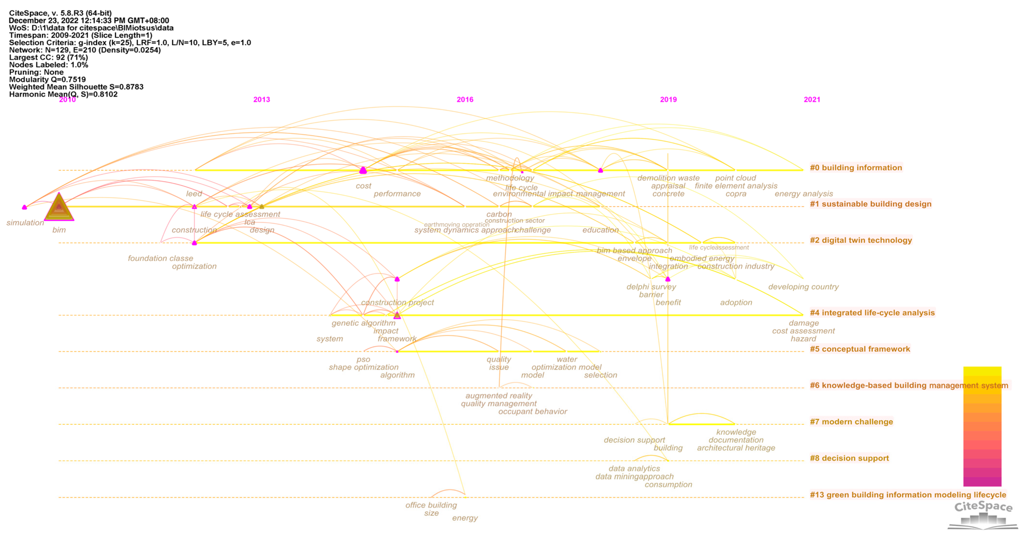 Buildings 13 00288 g008 Buildings 13 00288 g008