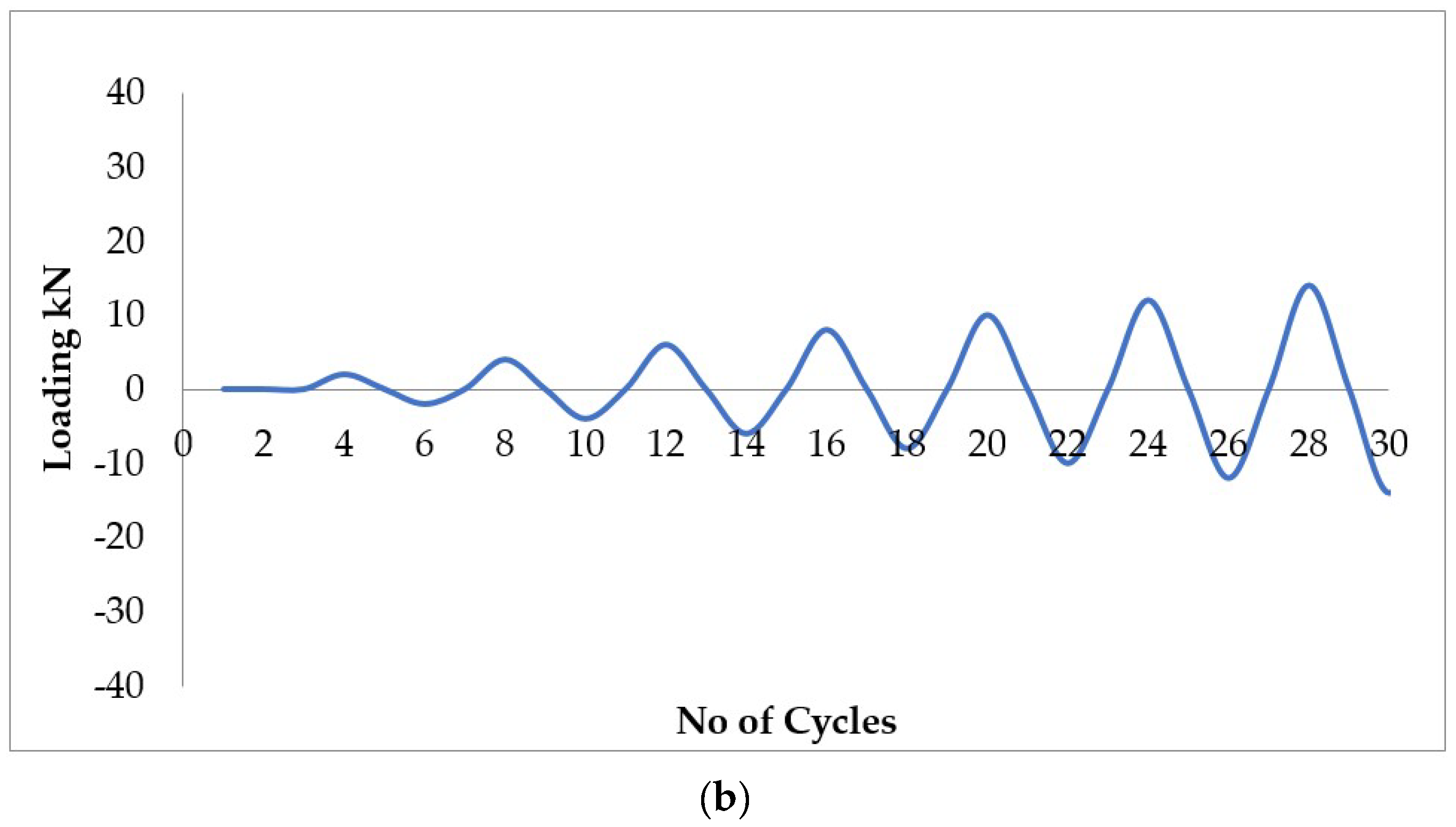 Buildings 13 00289 g004b 550