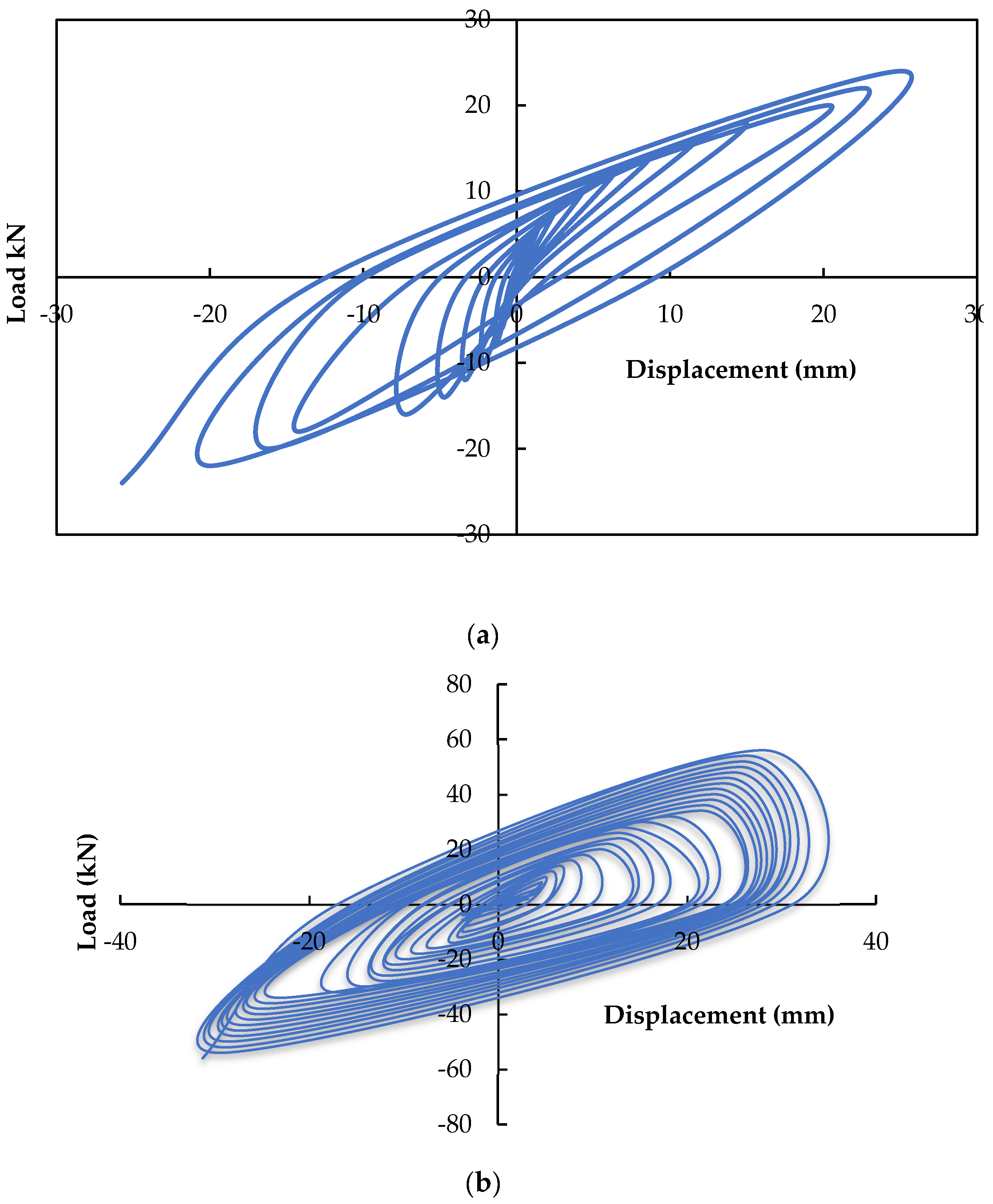 Buildings 13 00289 g008 550