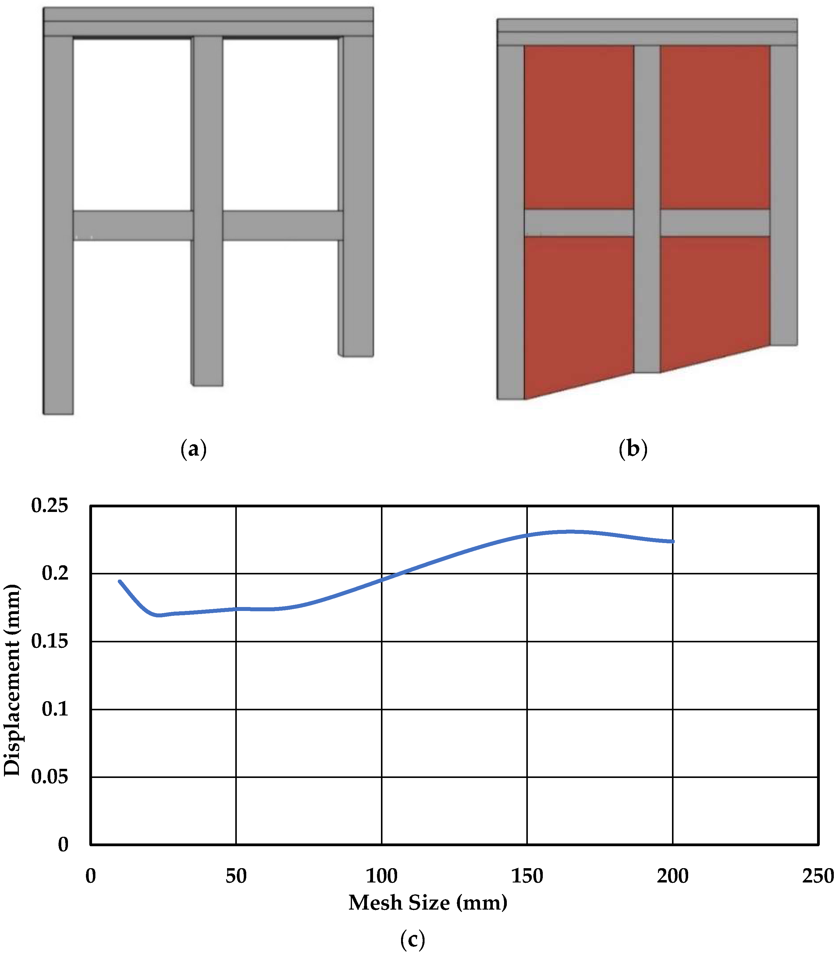 Buildings 13 00289 g011 550