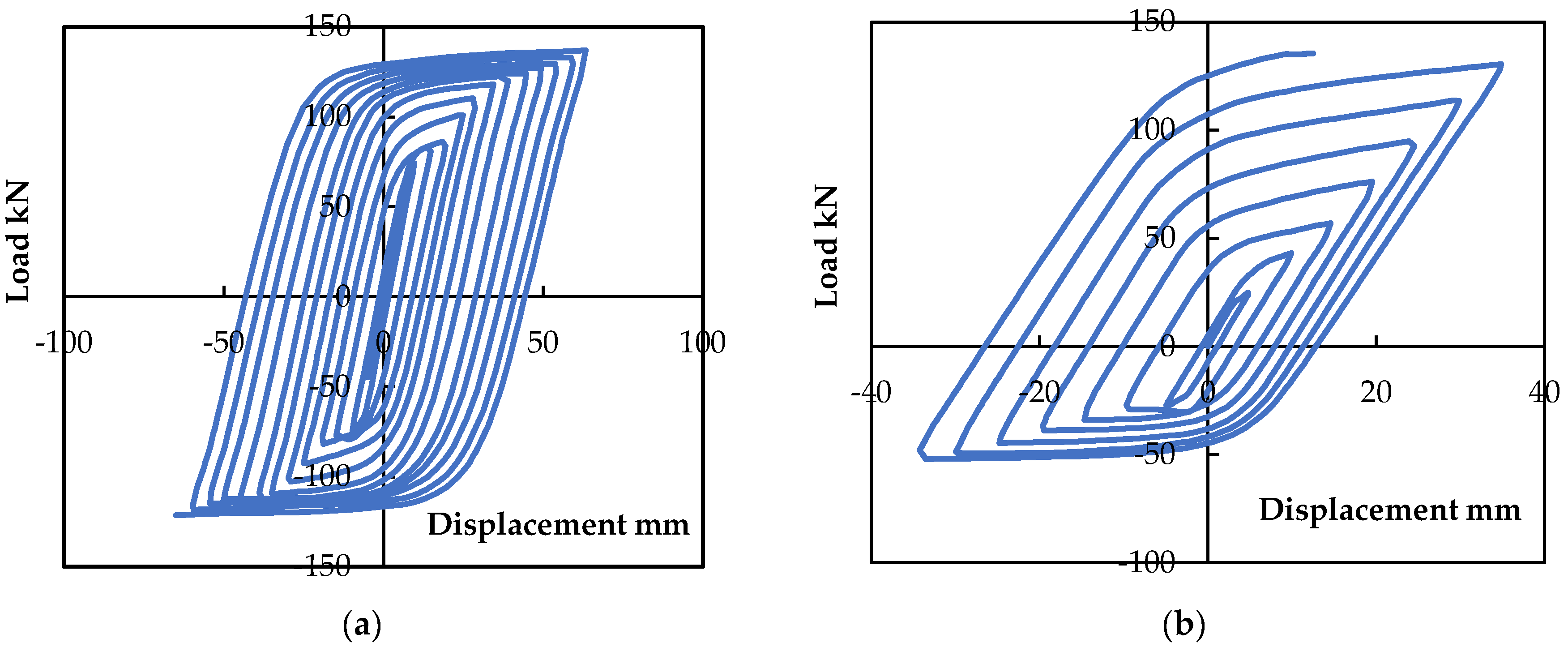 Buildings 13 00289 g013 550