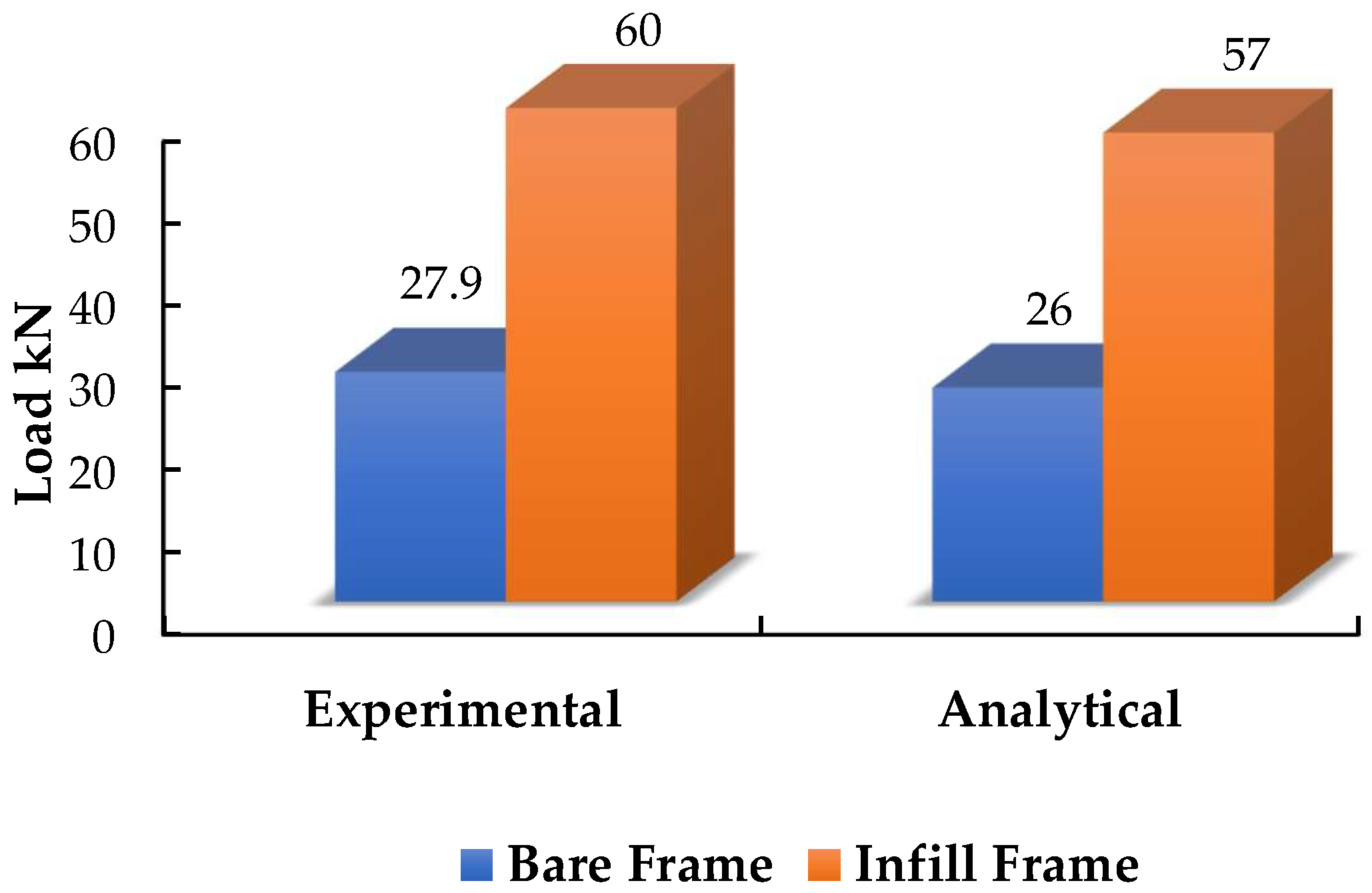 Buildings 13 00289 g014 550