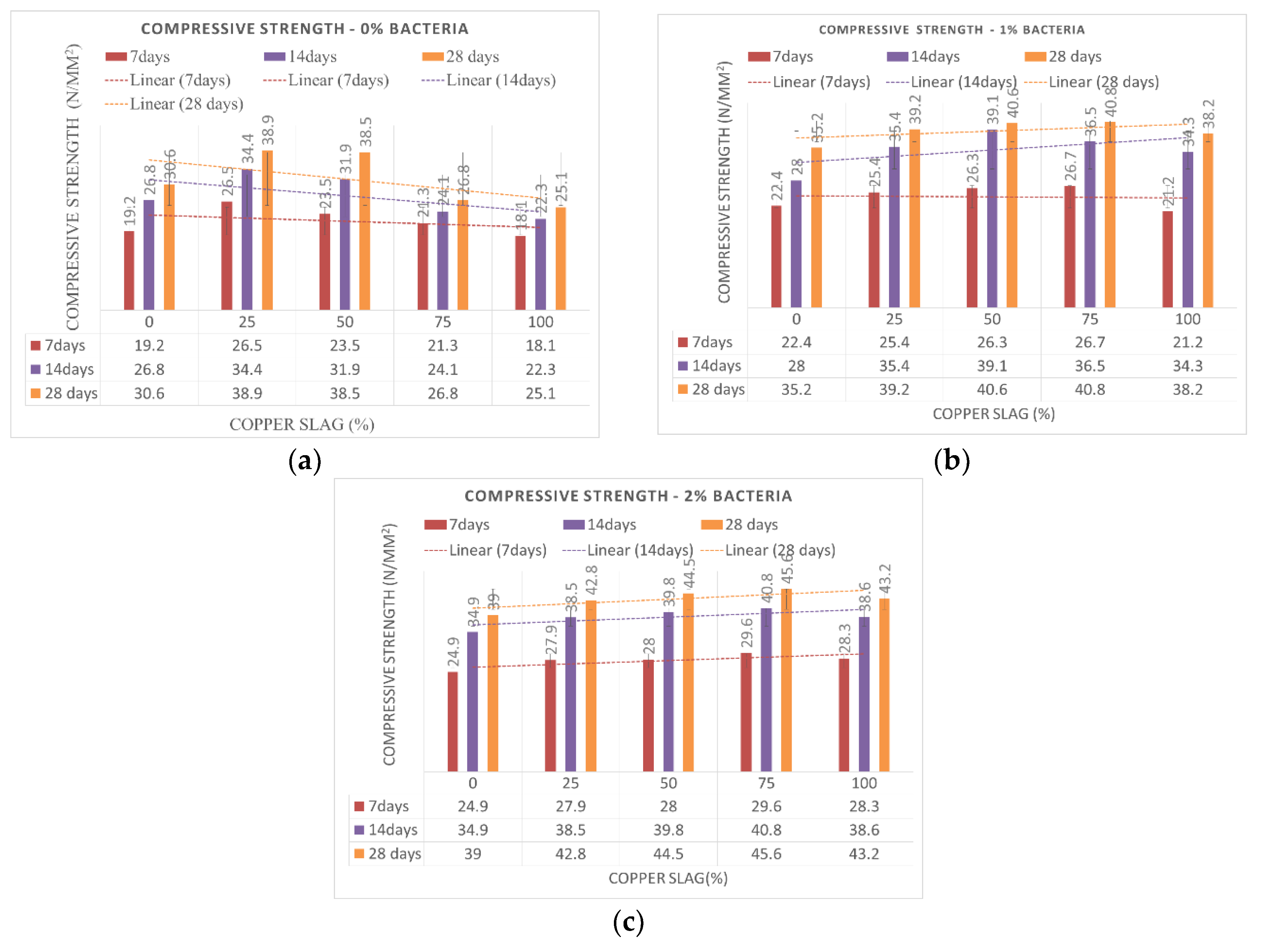 Buildings 13 00290 g011 Buildings 13 00290 g011