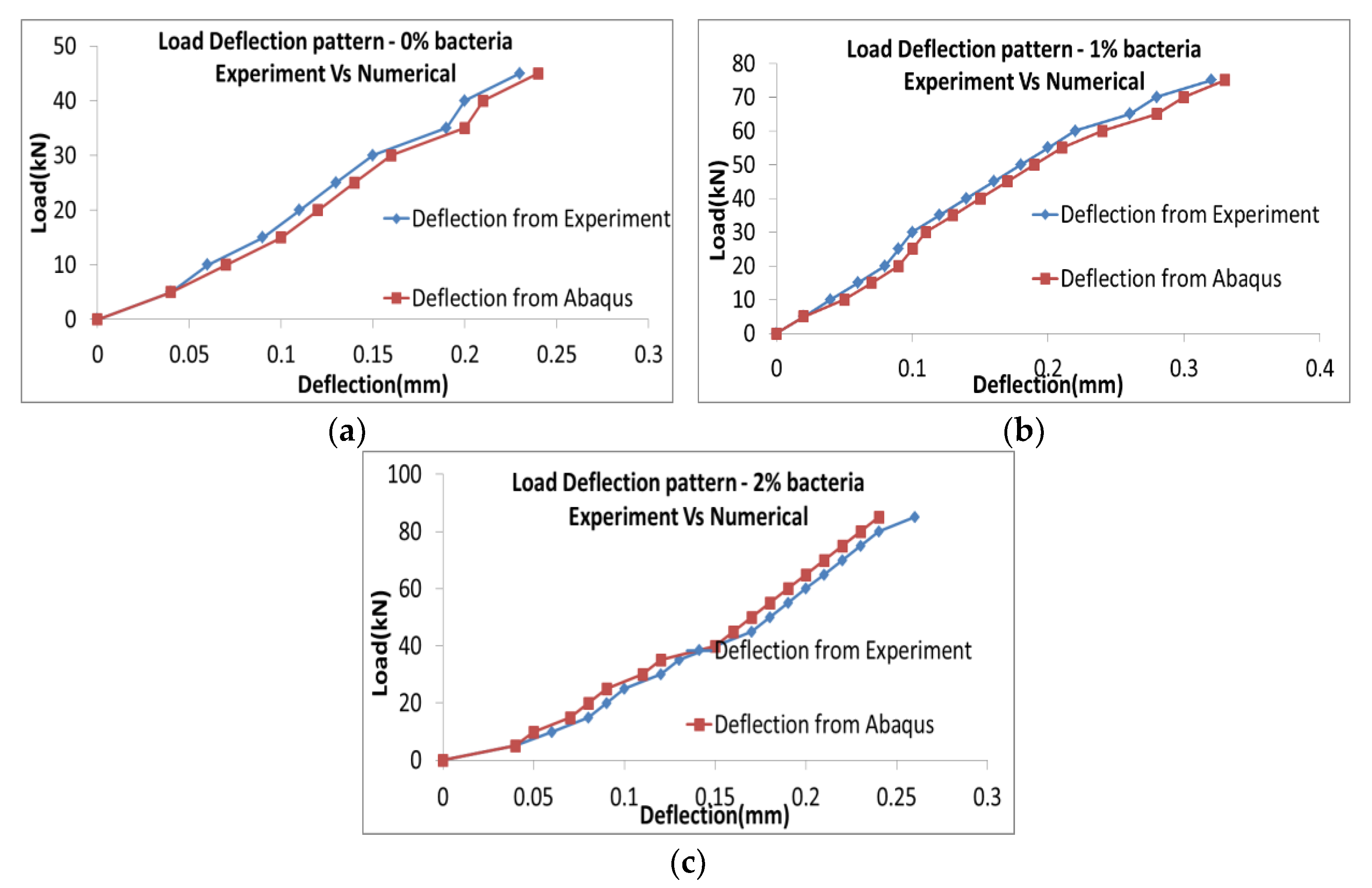 Buildings 13 00290 g019 Buildings 13 00290 g019