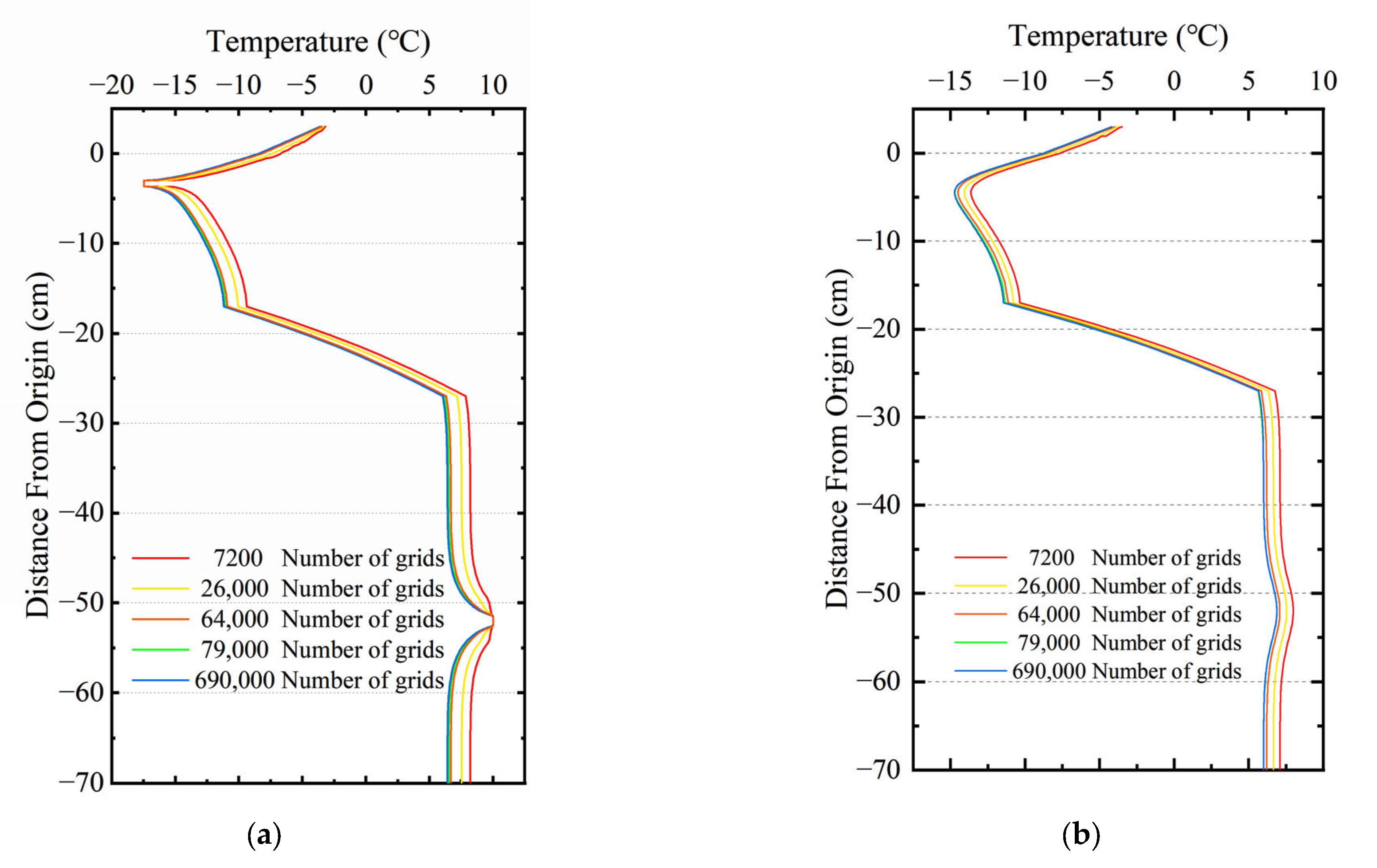 Buildings 13 00291 g004 550