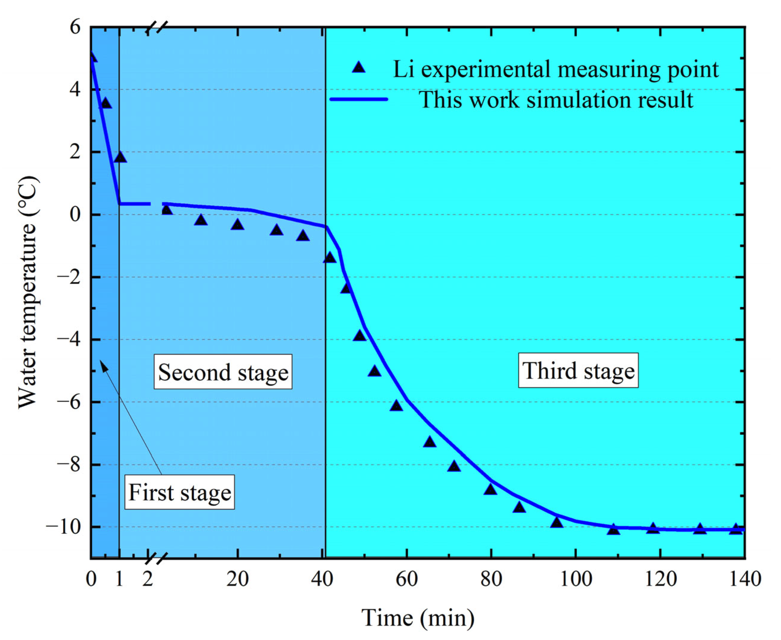Buildings 13 00291 g005 550