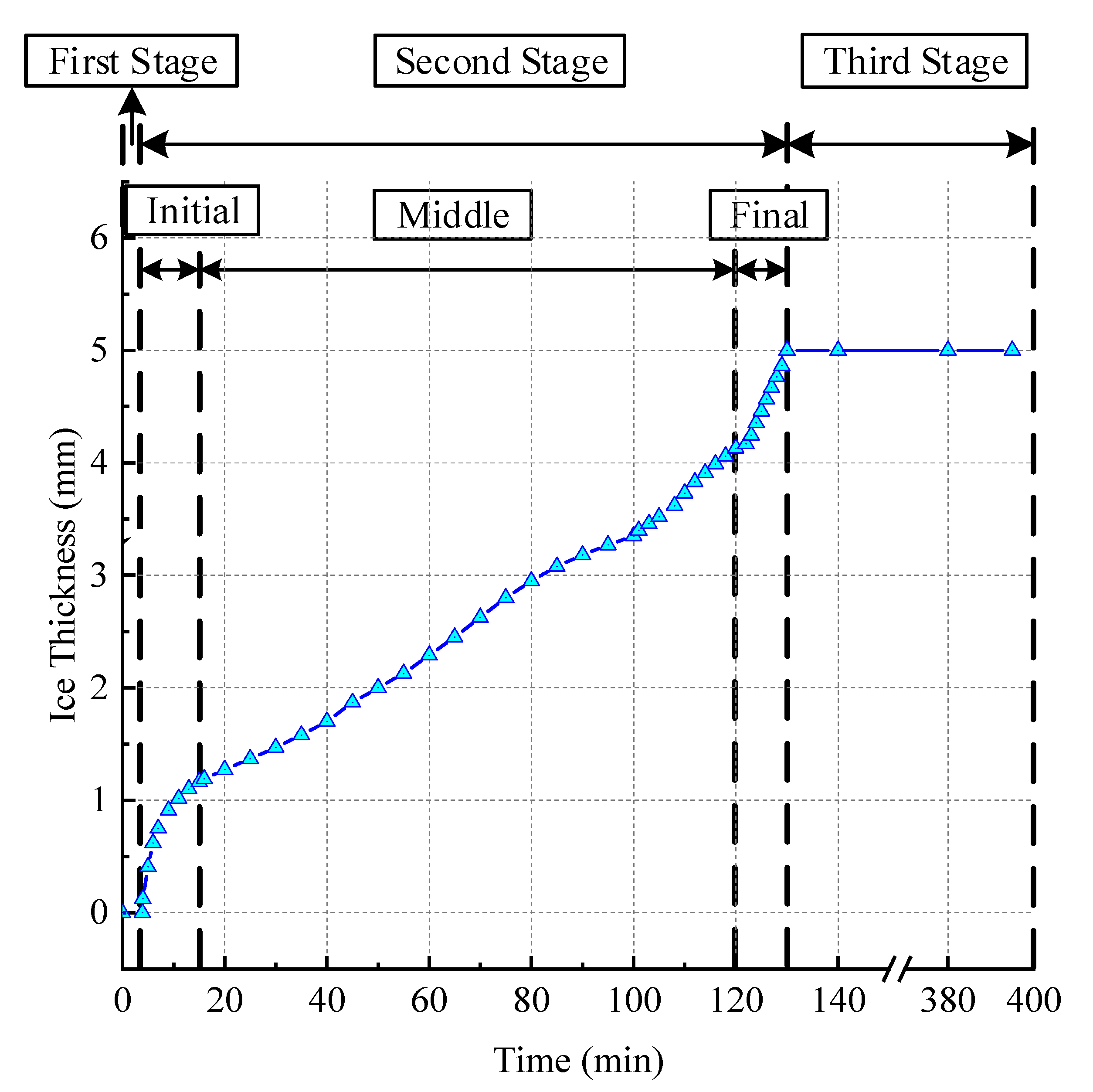 Buildings 13 00291 g007 550