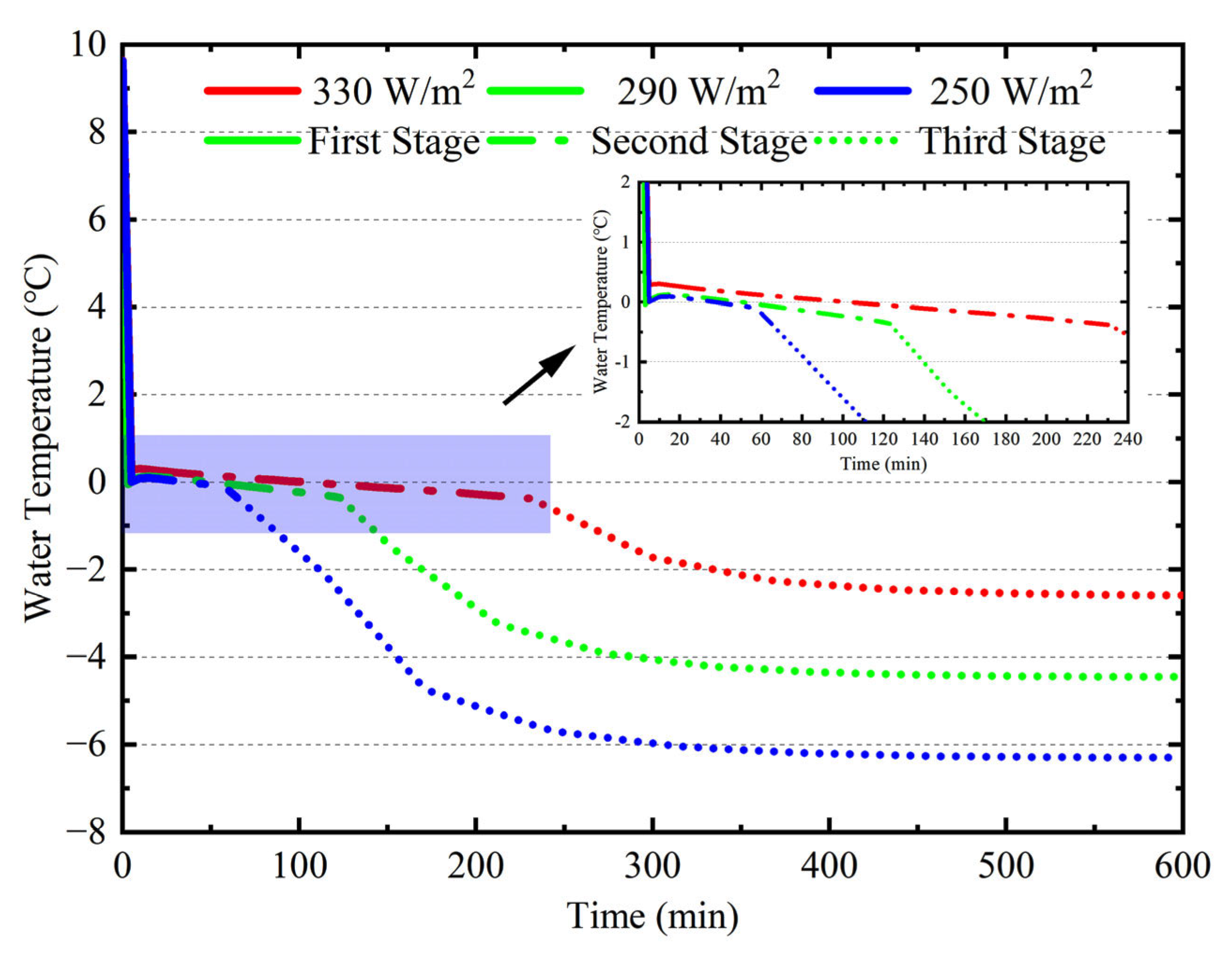 Buildings 13 00291 g009 550