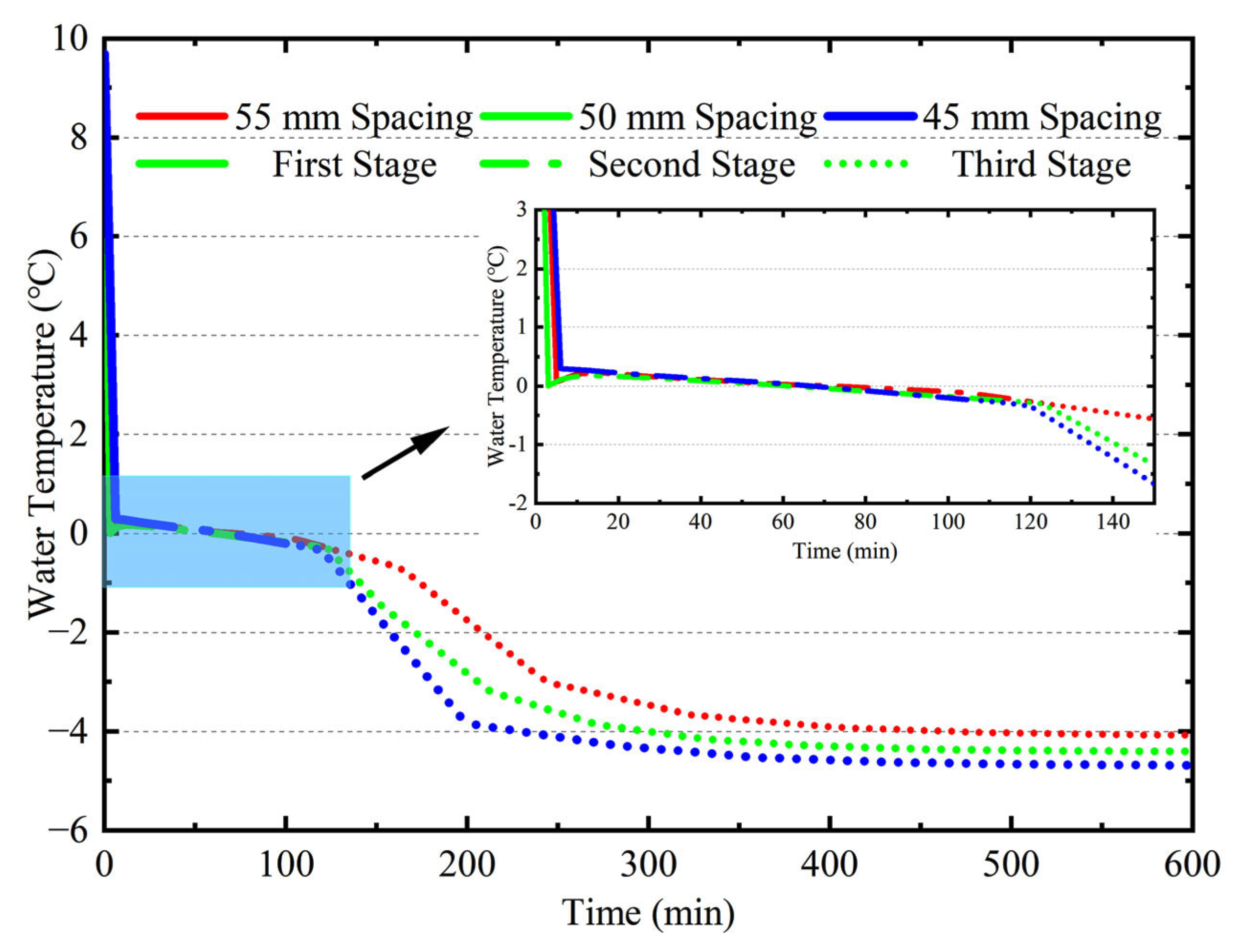 Buildings 13 00291 g010 550