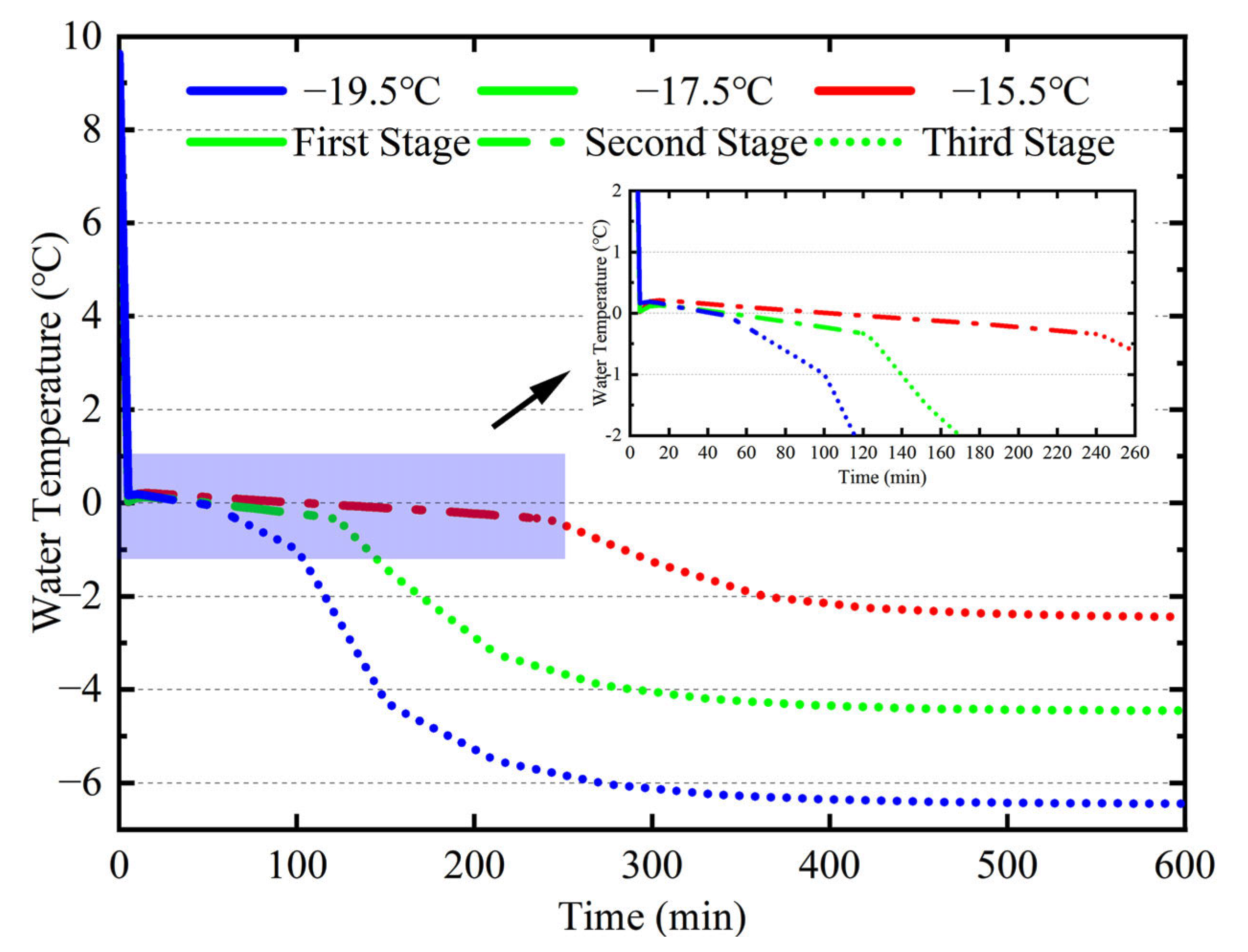 Buildings 13 00291 g011 550