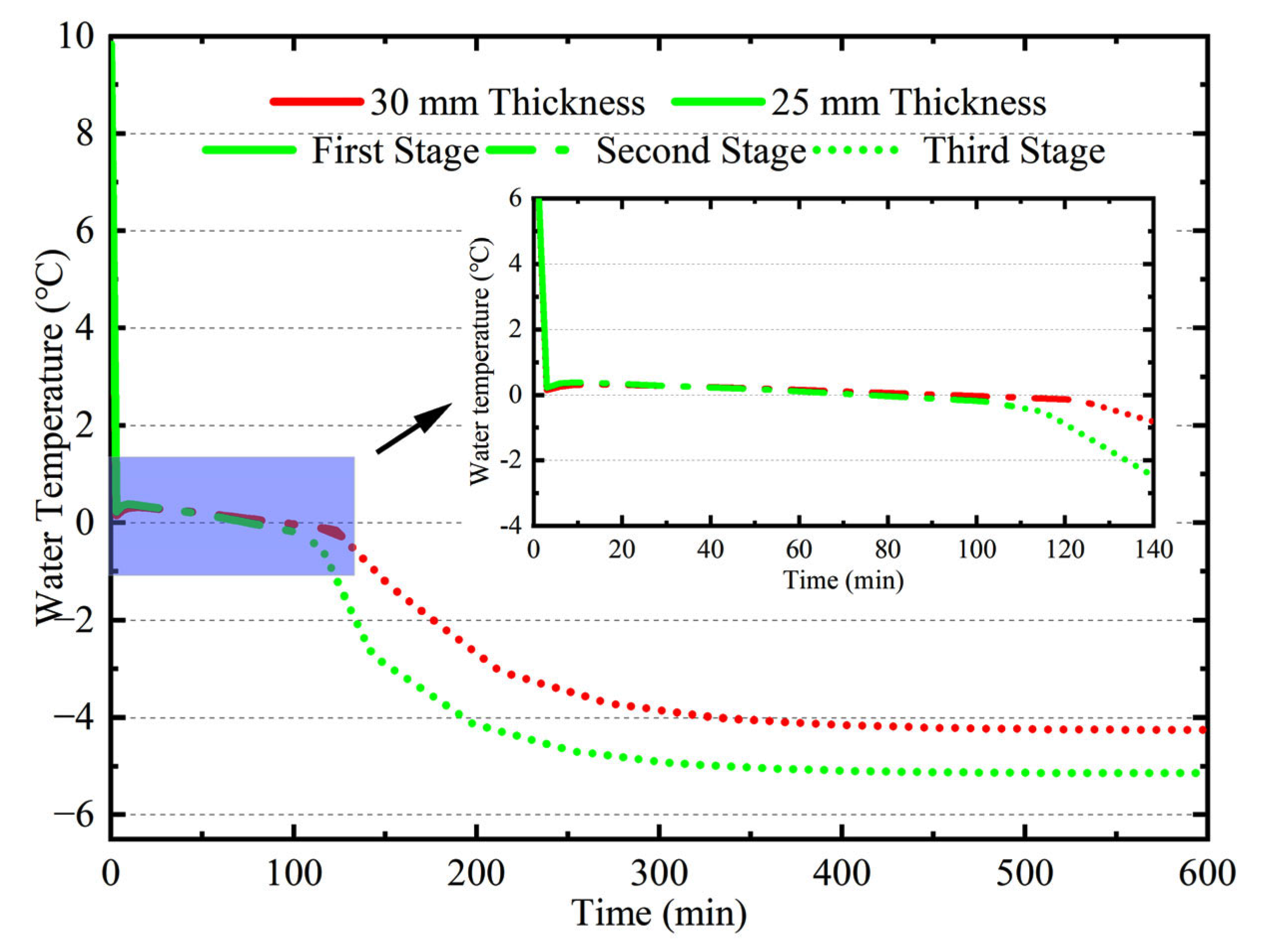 Buildings 13 00291 g012 550