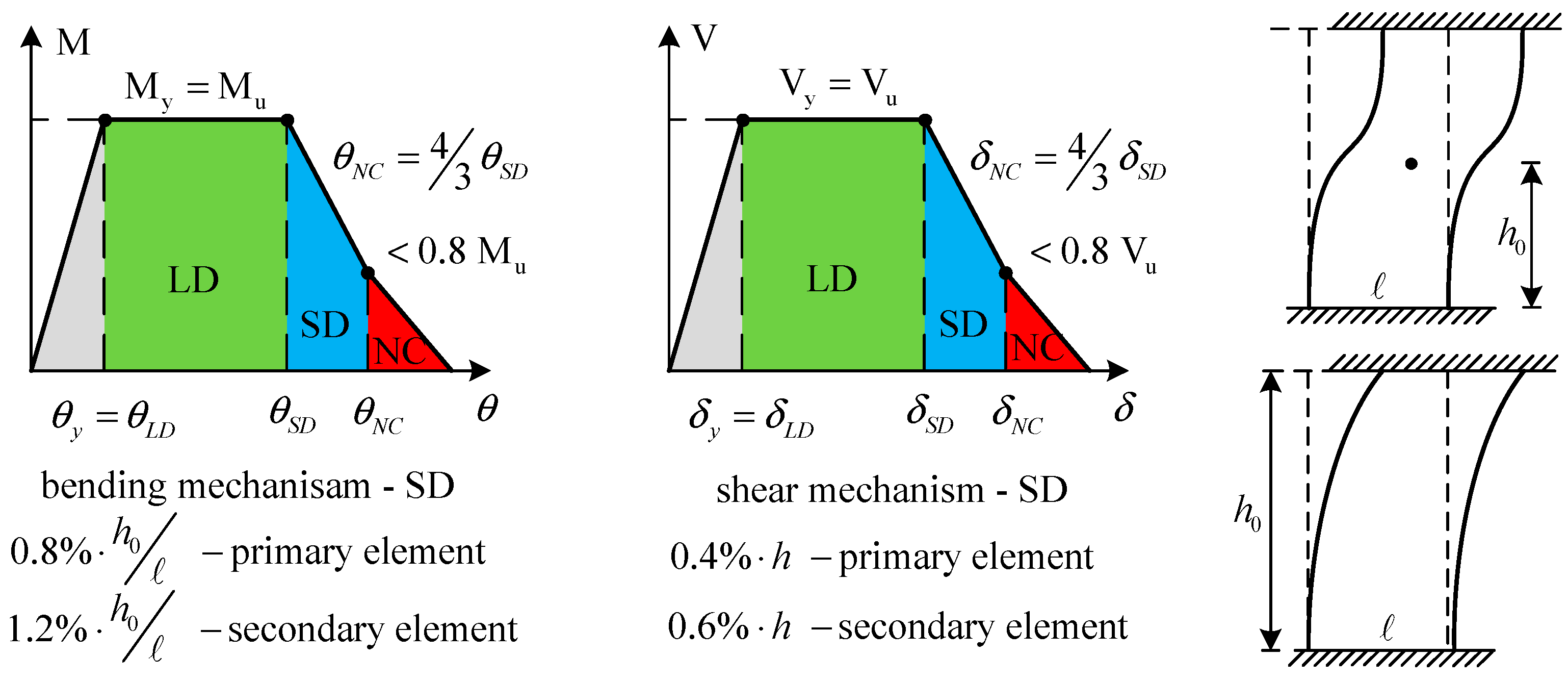 Buildings 13 00292 g008