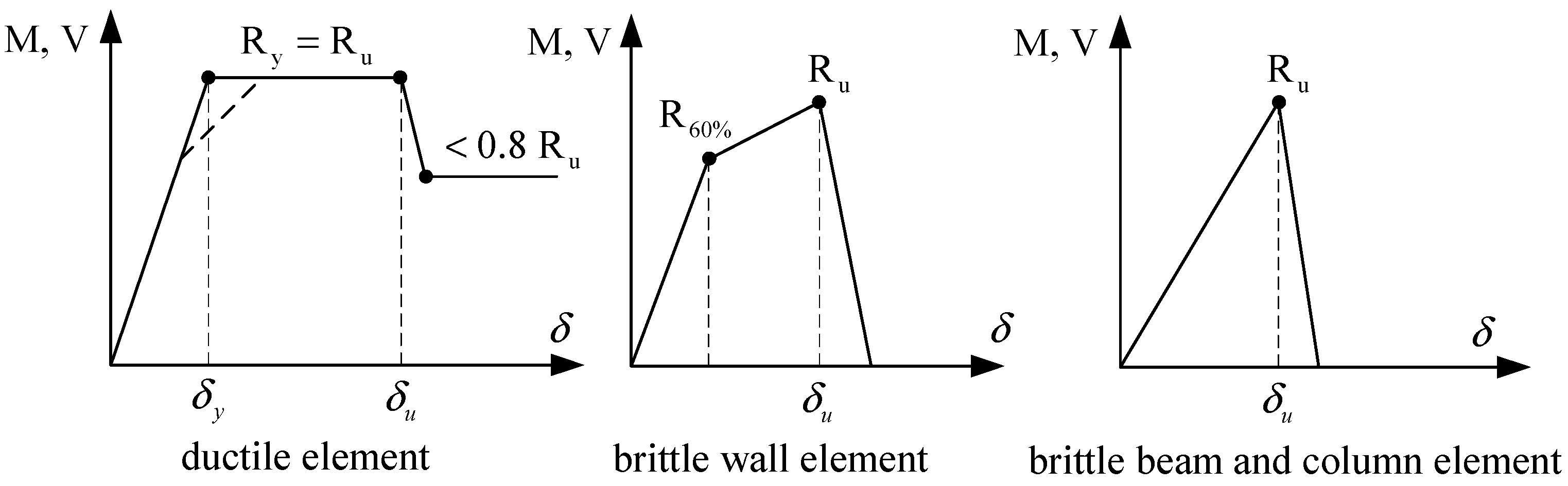 Buildings 13 00292 g009