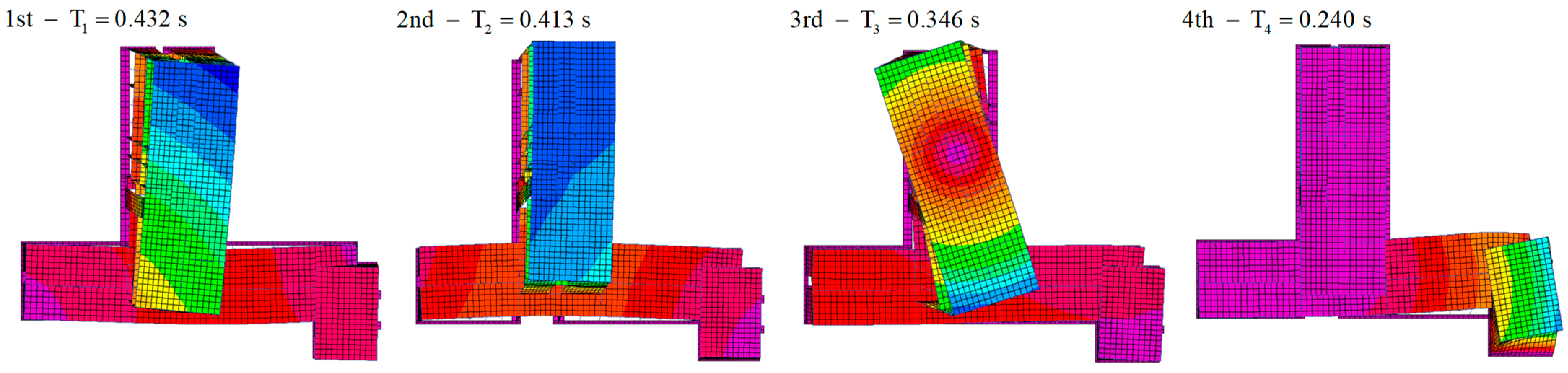 Buildings 13 00292 g014