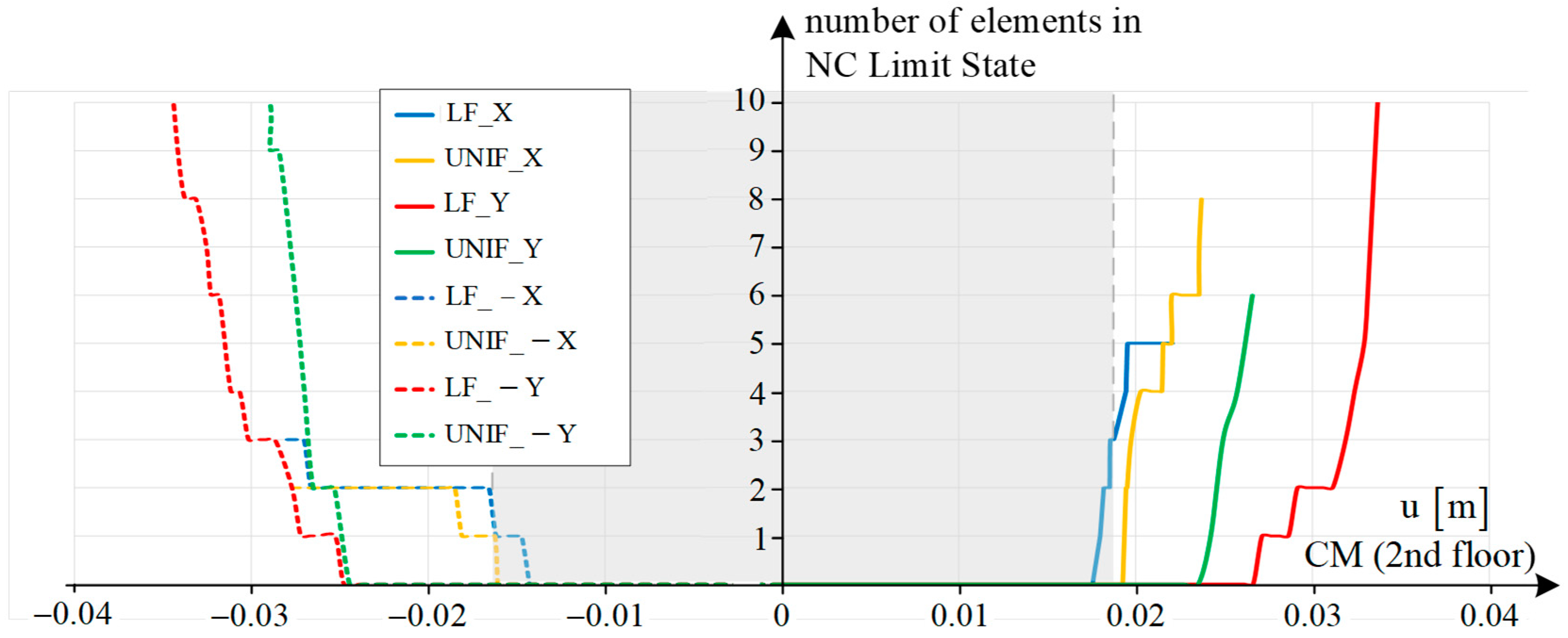 Buildings 13 00292 g017