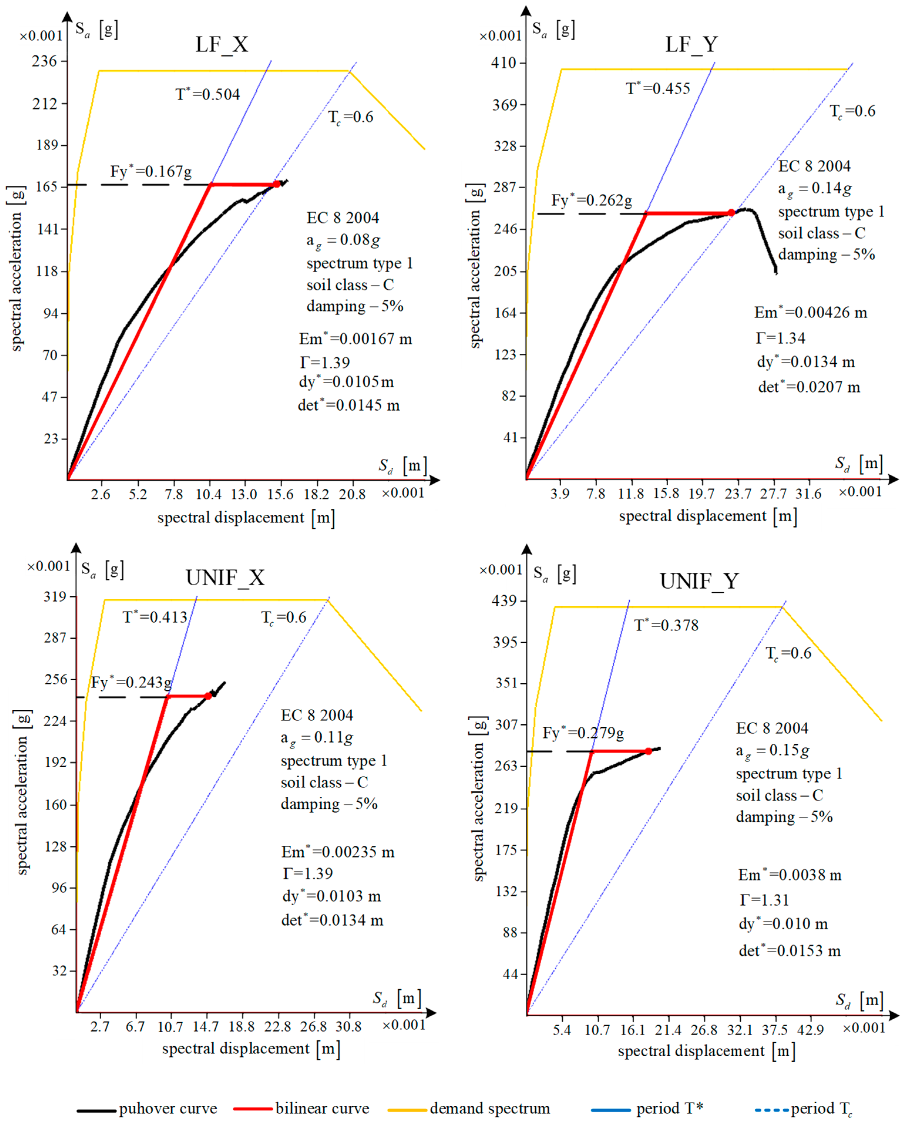 Buildings 13 00292 g018
