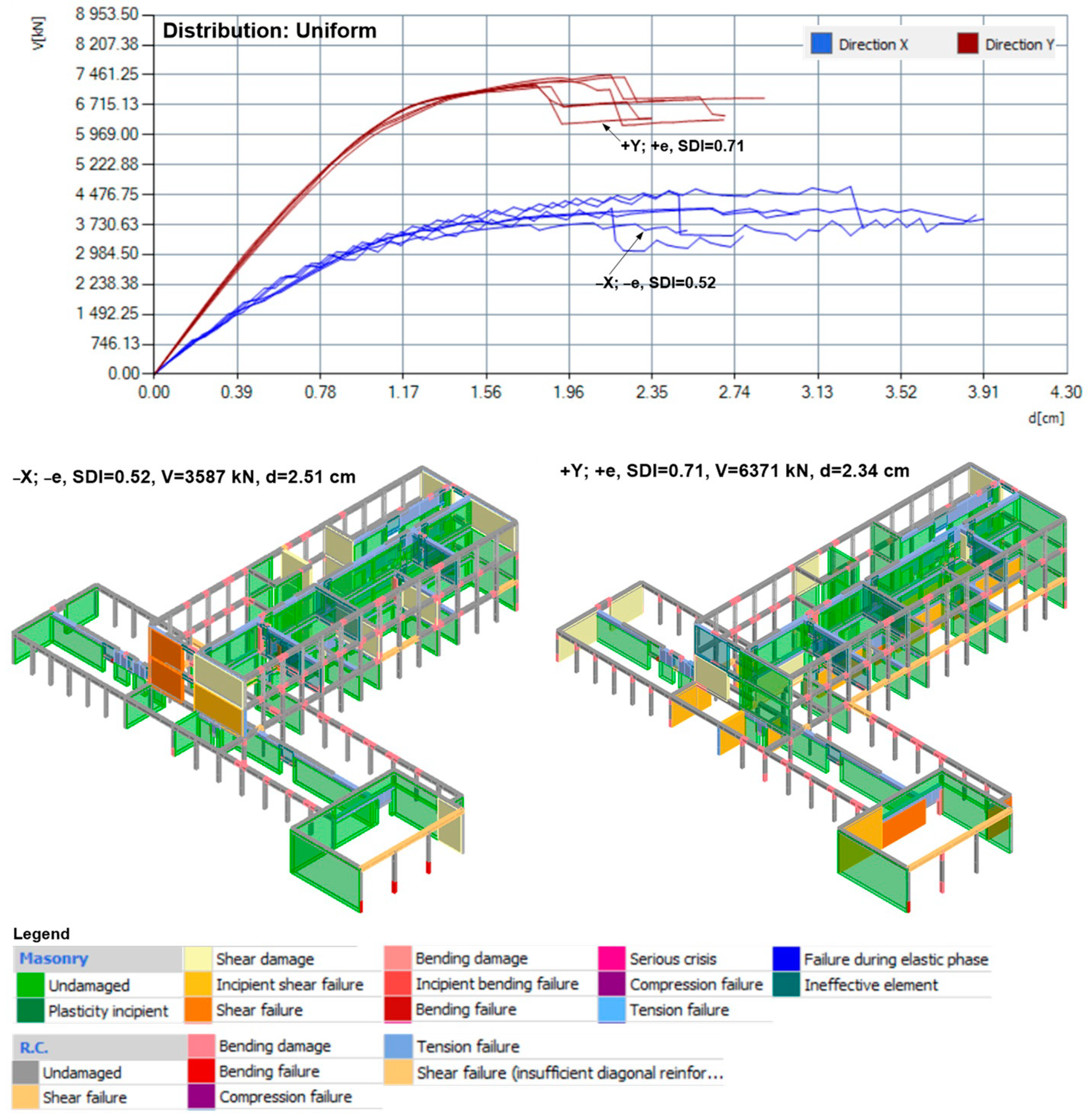 Buildings 13 00292 g020