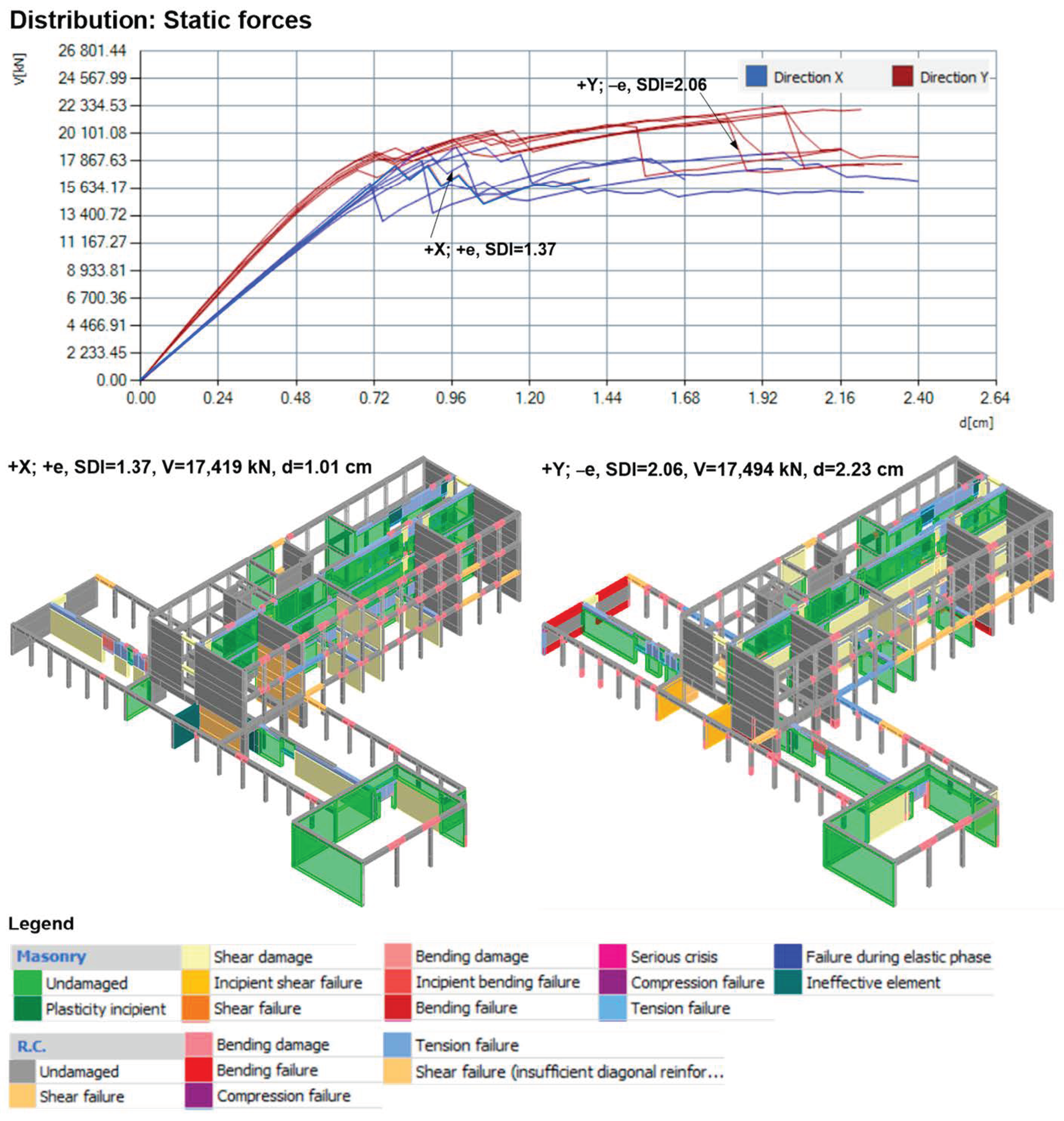 Buildings 13 00292 g030