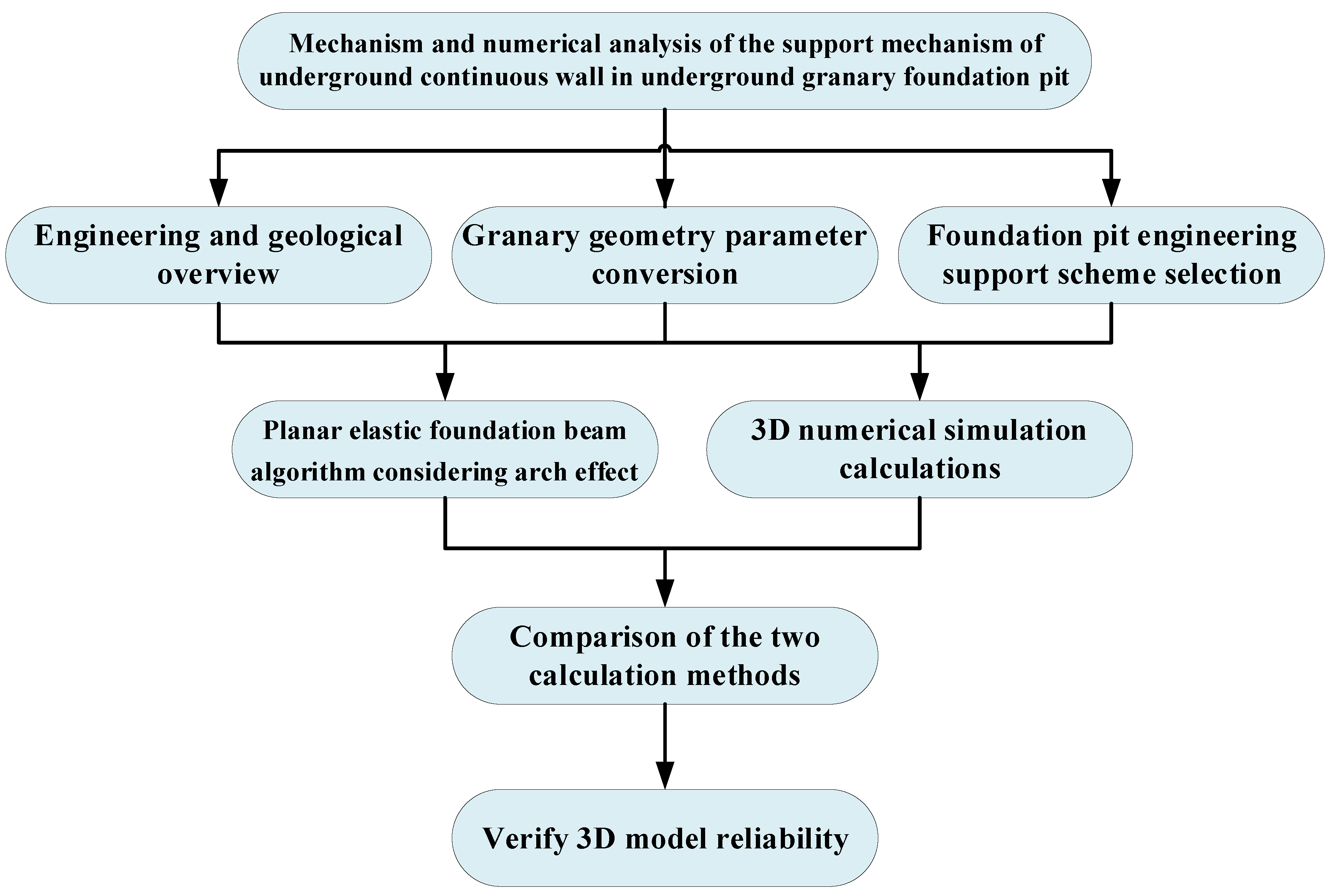 Buildings 13 00293 g001 550