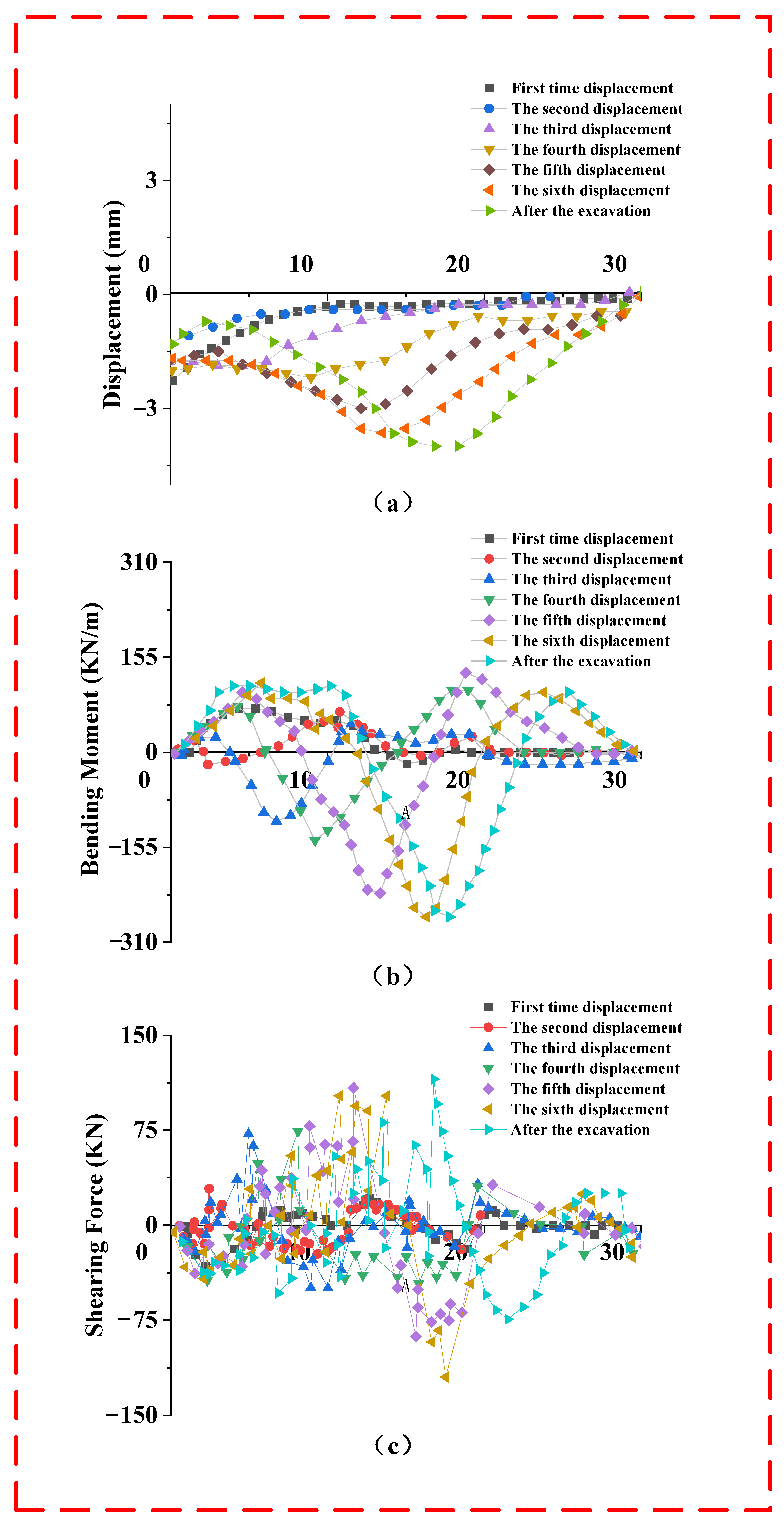 Buildings 13 00293 g005 550