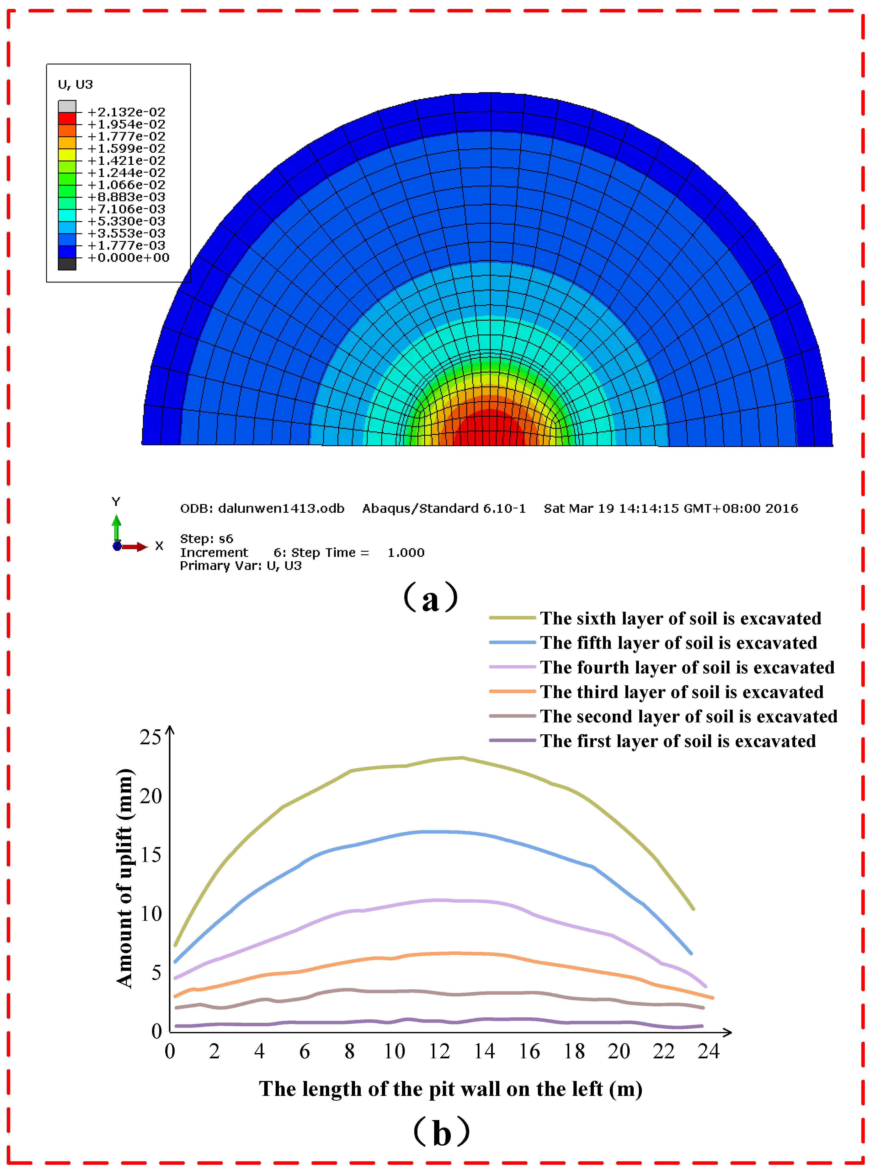 Buildings 13 00293 g012 550