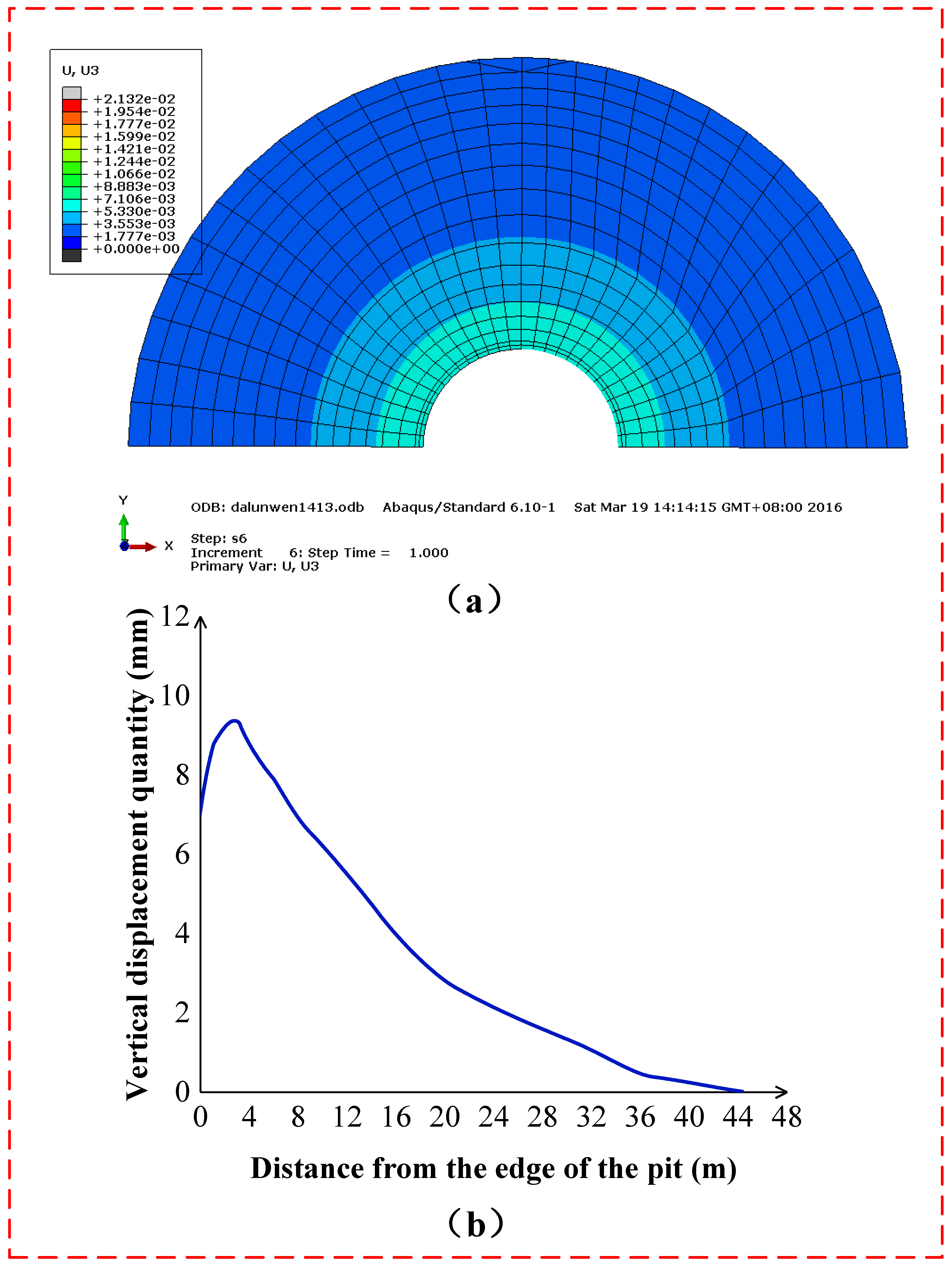 Buildings 13 00293 g013 550