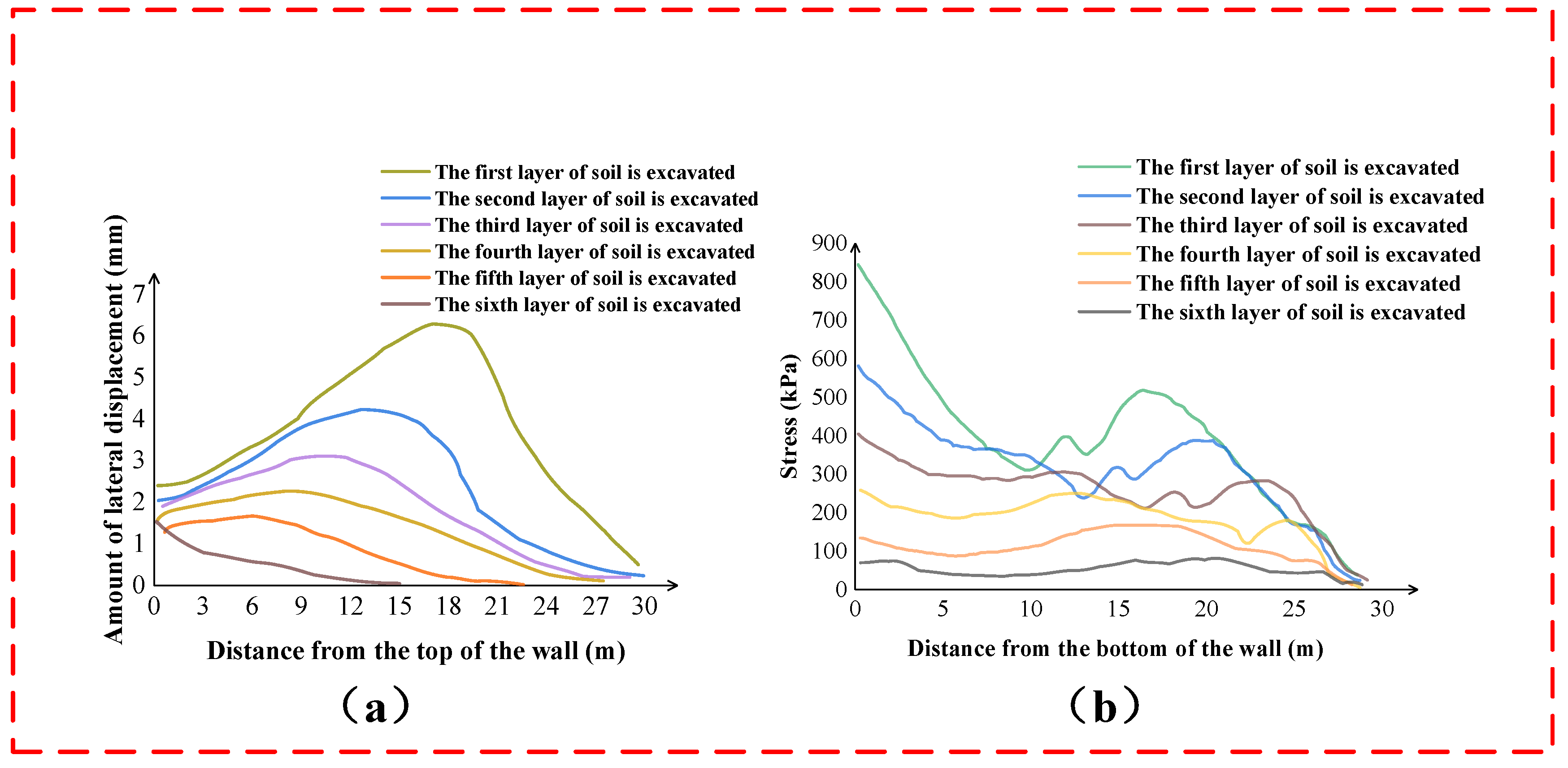Buildings 13 00293 g016 550