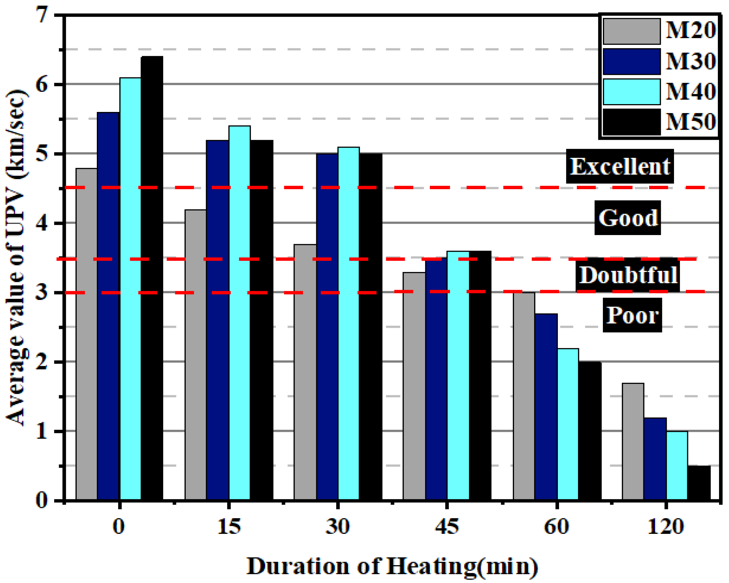 Buildings 13 00295 g003 Buildings 13 00295 g003