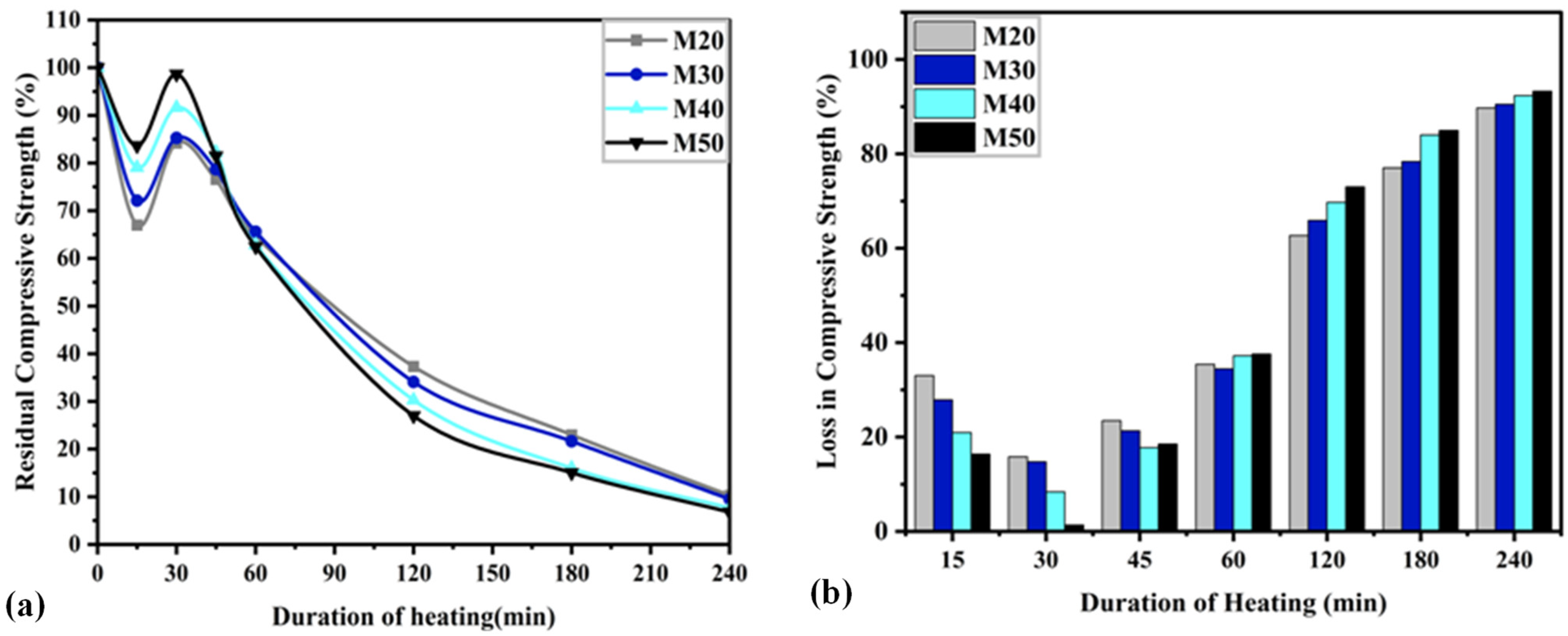 Buildings 13 00295 g005 Buildings 13 00295 g005