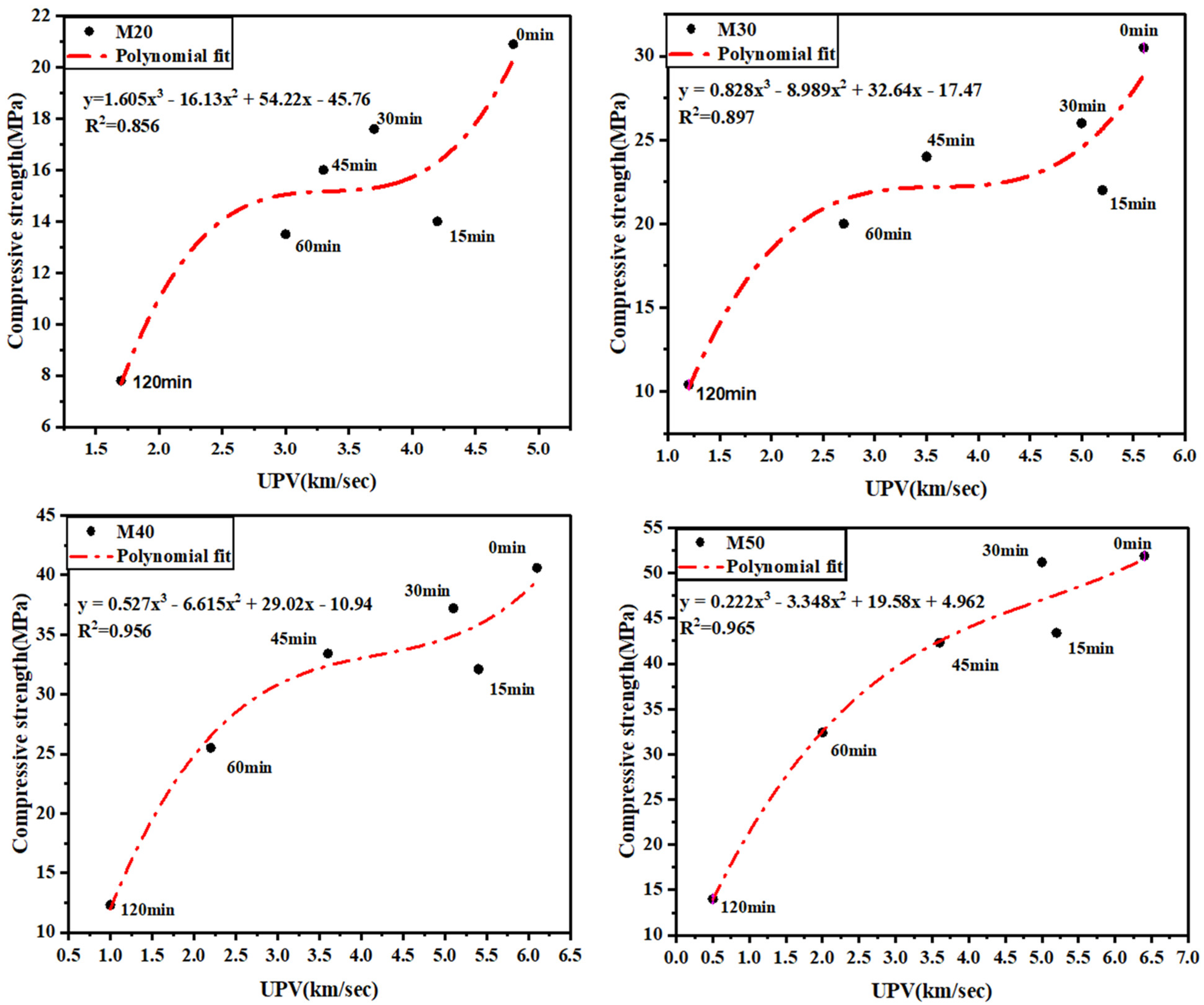 Buildings 13 00295 g006 Buildings 13 00295 g006