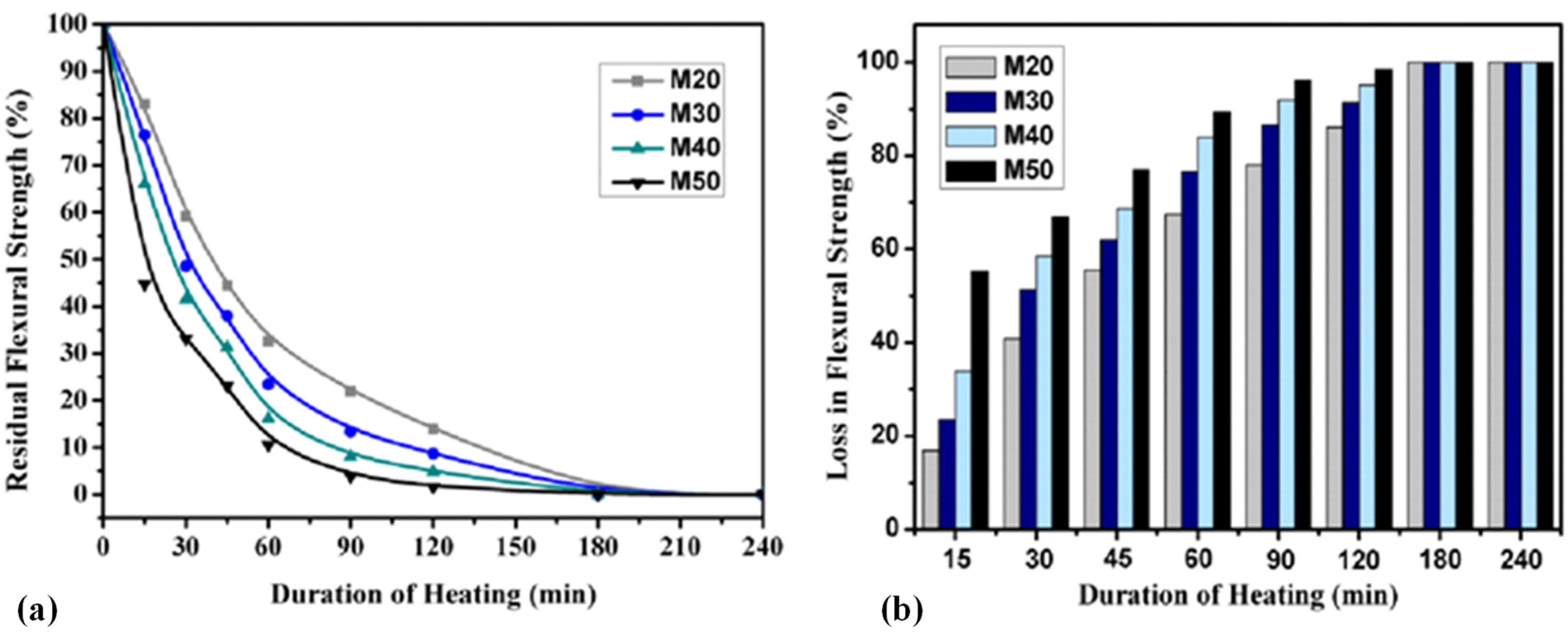 Buildings 13 00295 g008 Buildings 13 00295 g008