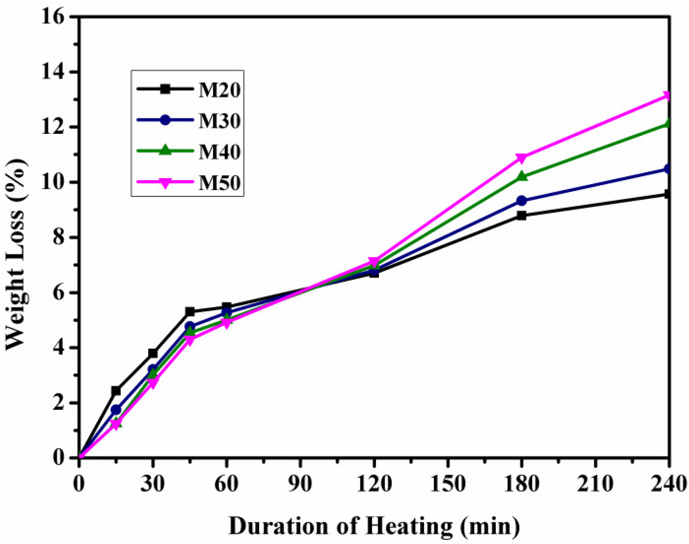 Buildings 13 00295 g009 Buildings 13 00295 g009