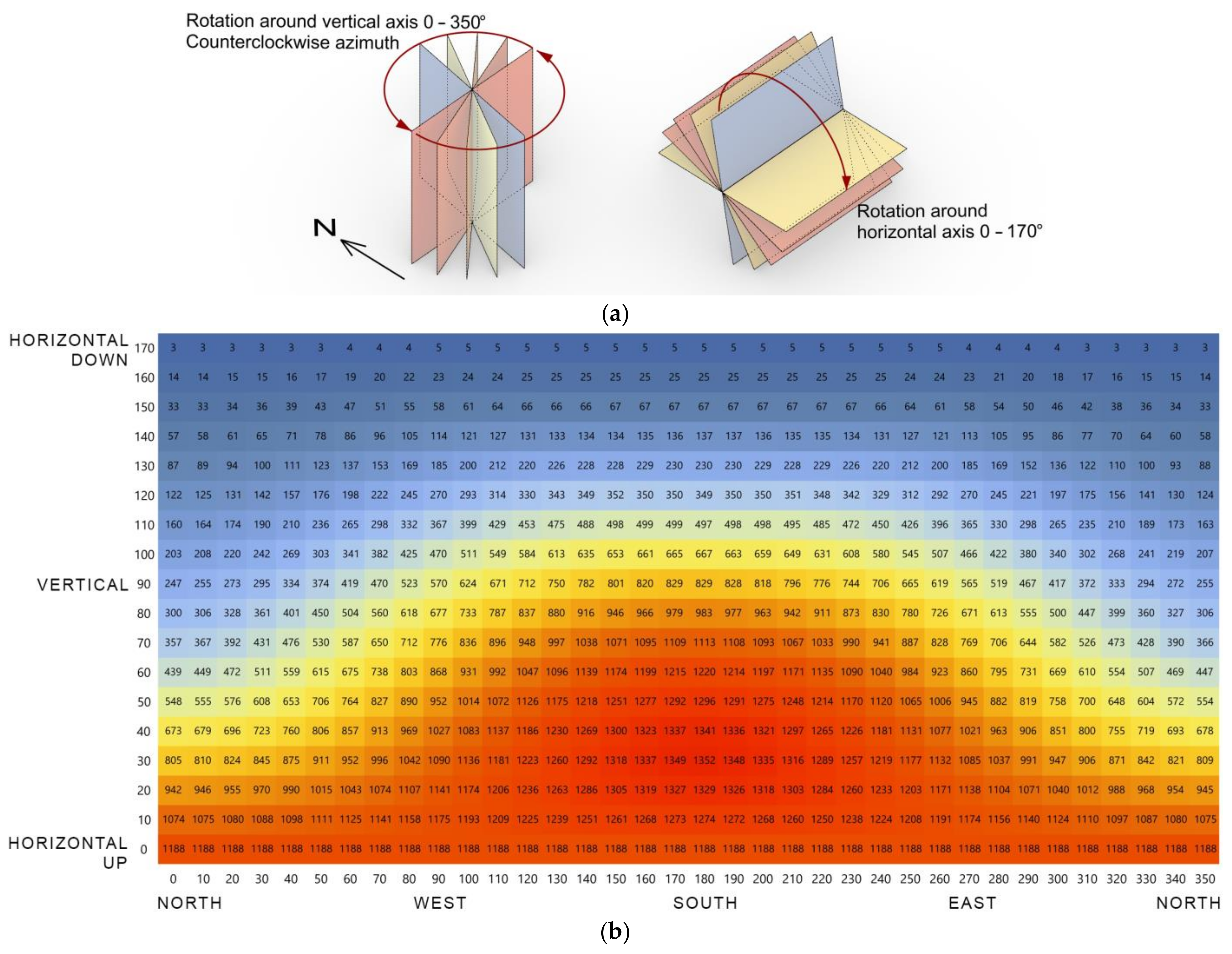 Buildings 13 00296 g001a 550