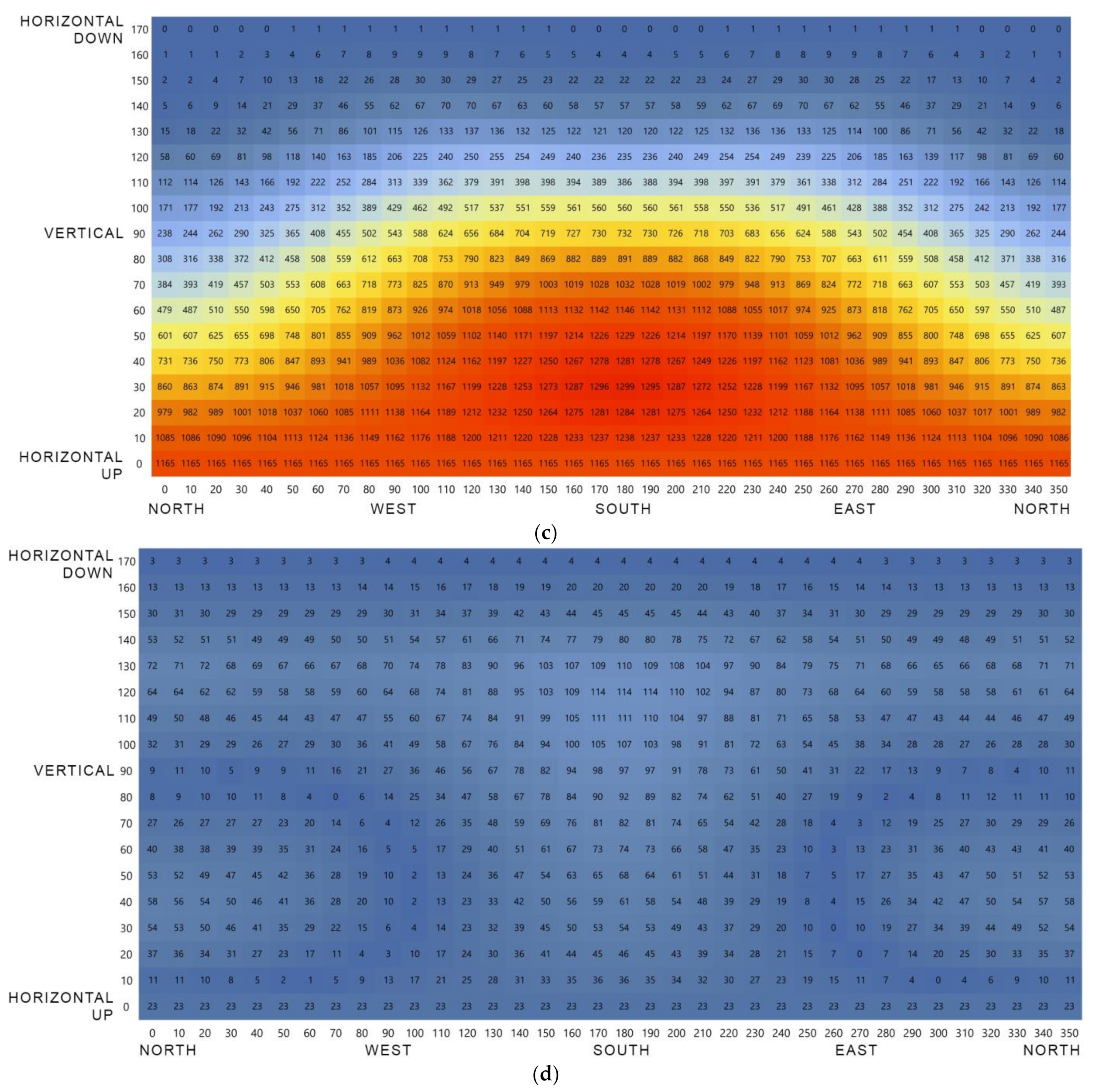 Buildings 13 00296 g001b 550