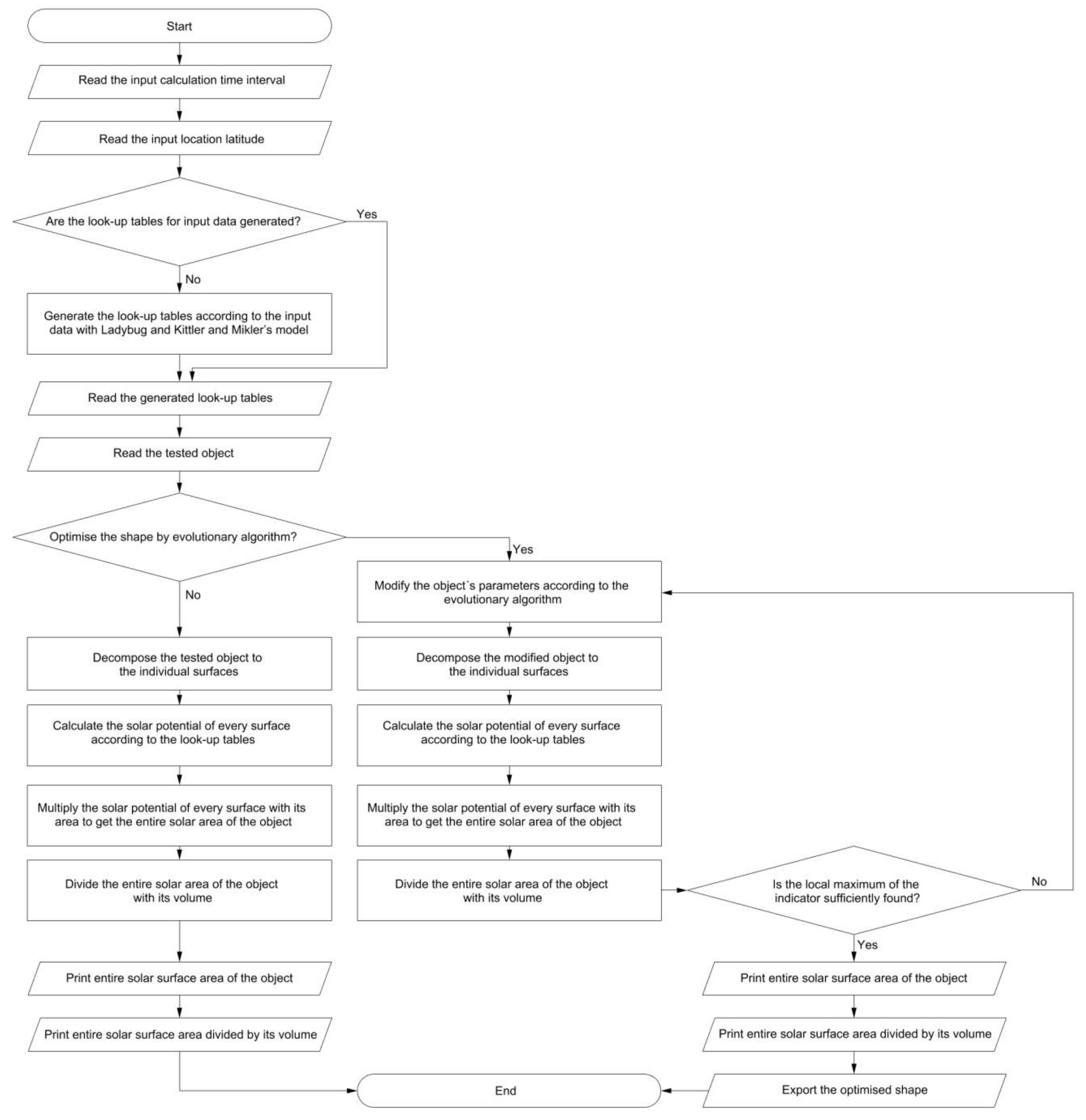 Buildings 13 00296 g003 550