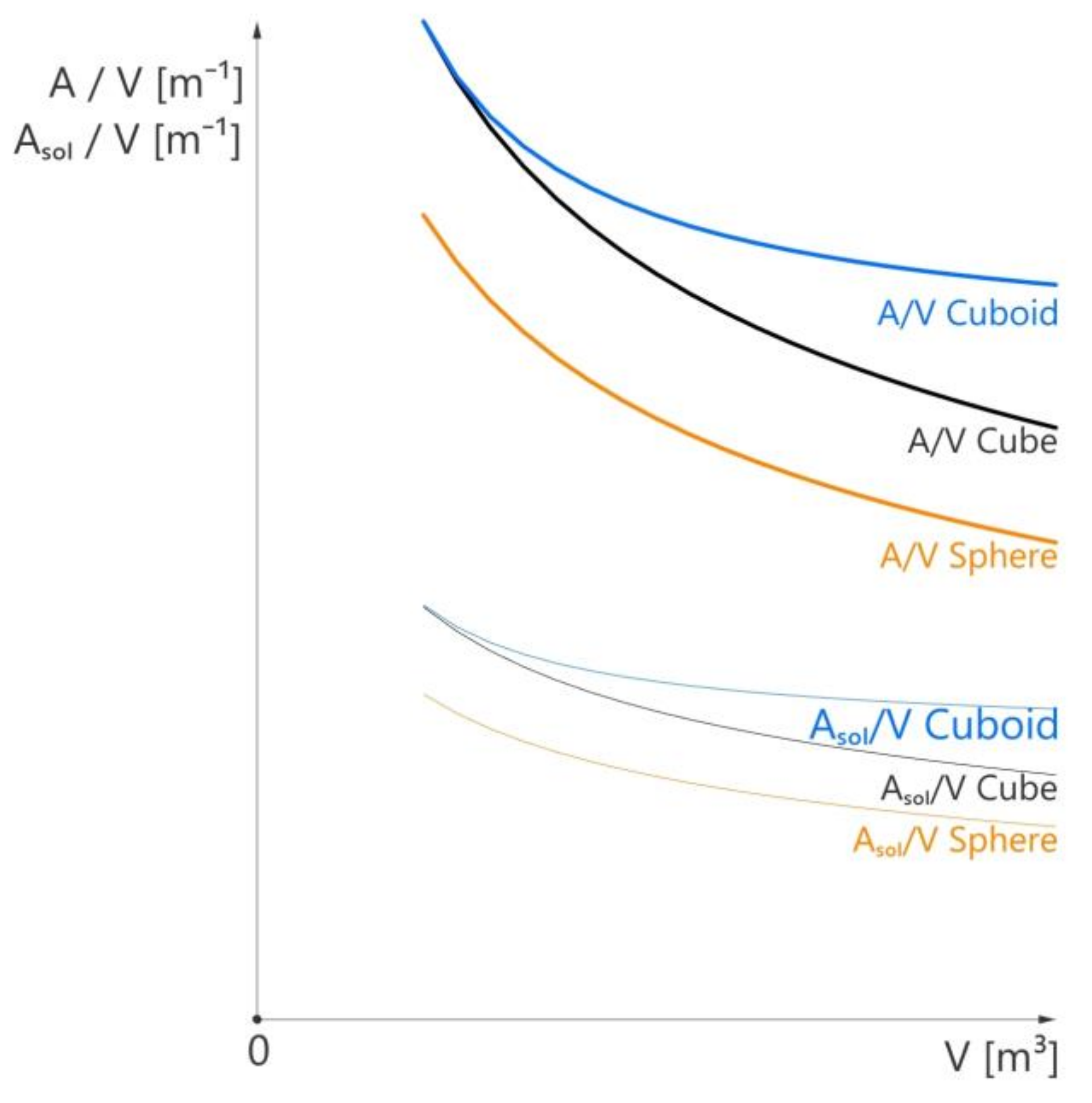 Buildings 13 00296 g006 550