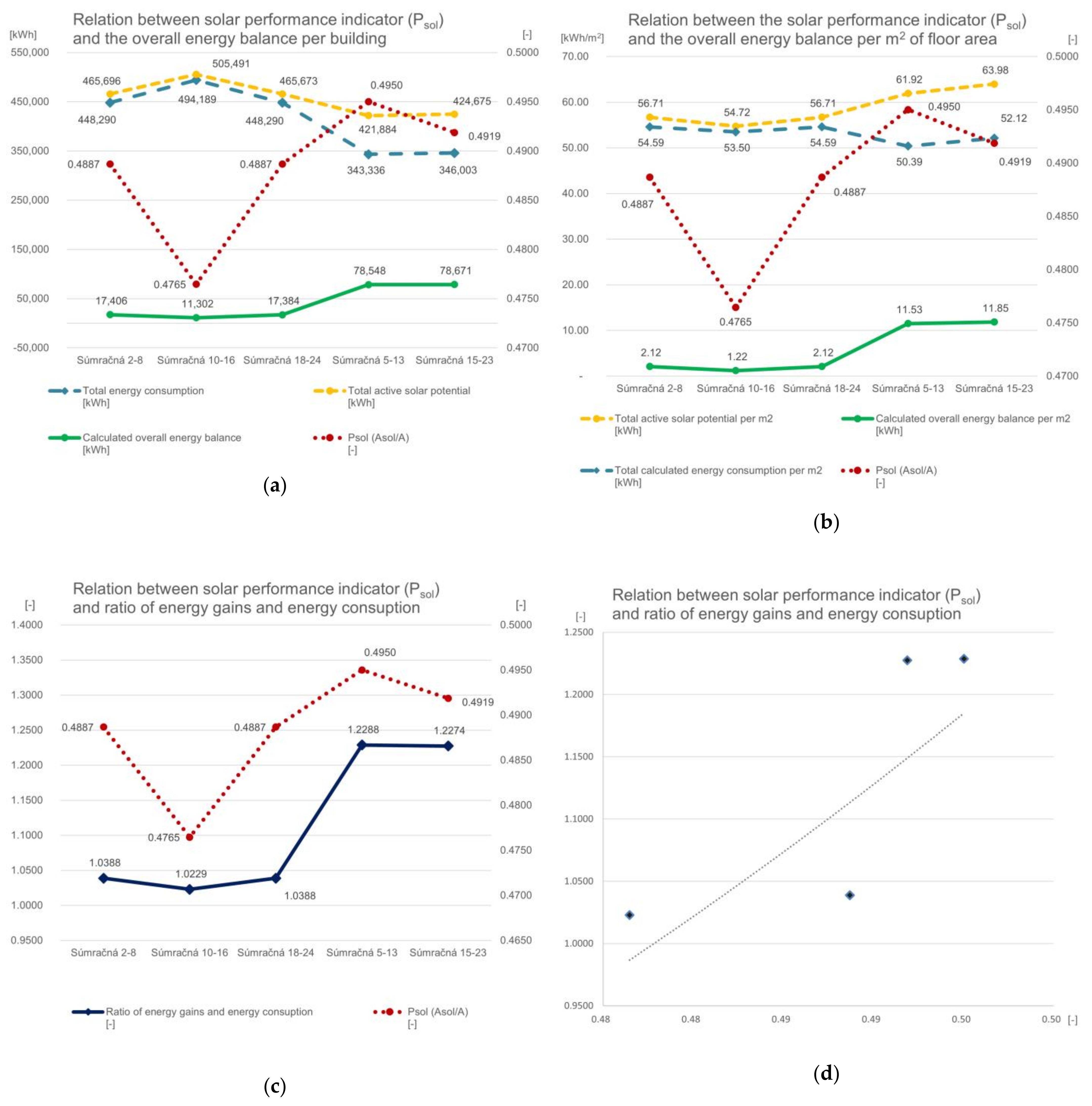 Buildings 13 00296 g015