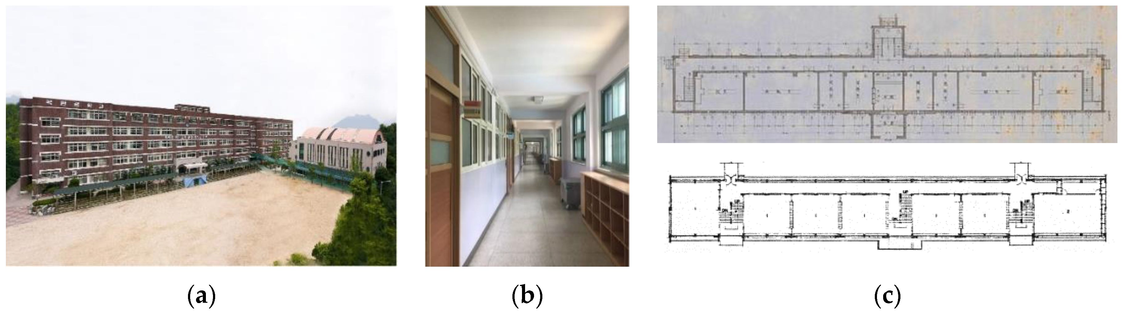 Buildings 13 00297 g001