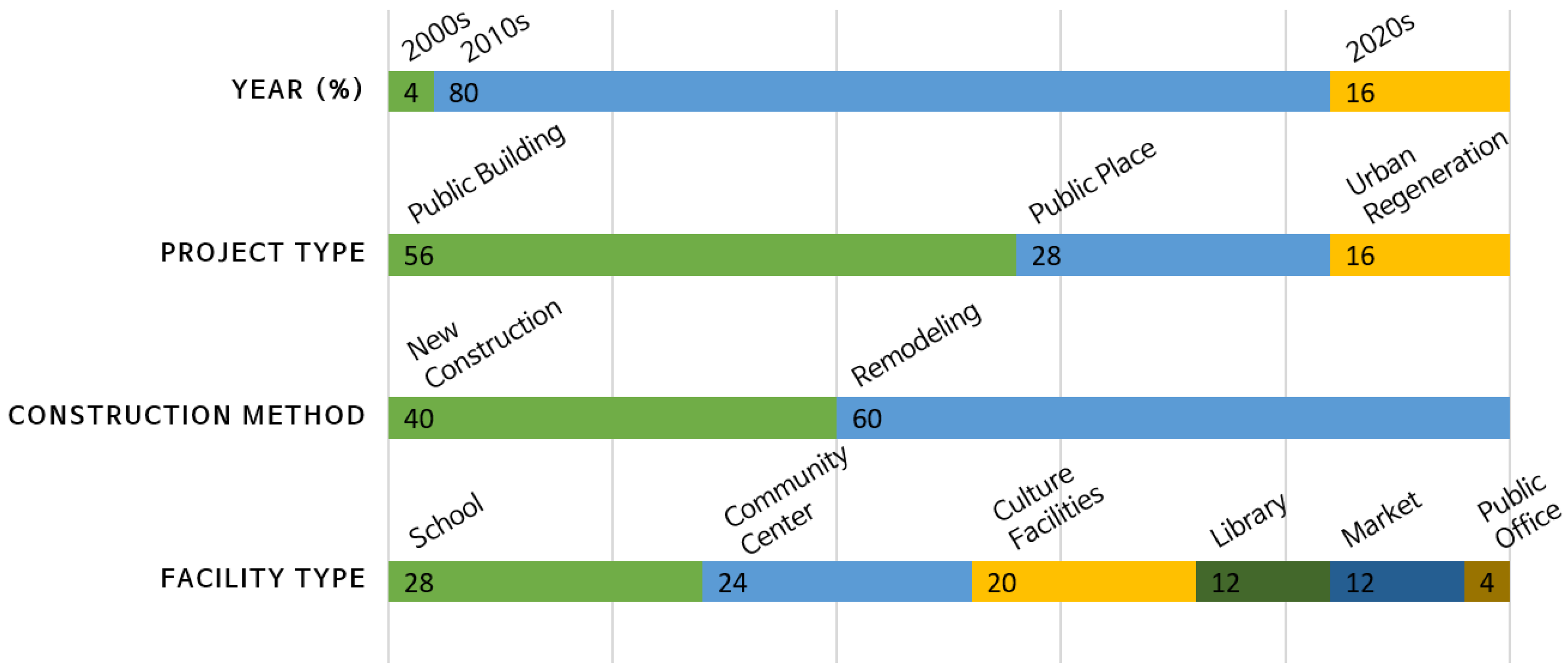 Buildings 13 00297 g002