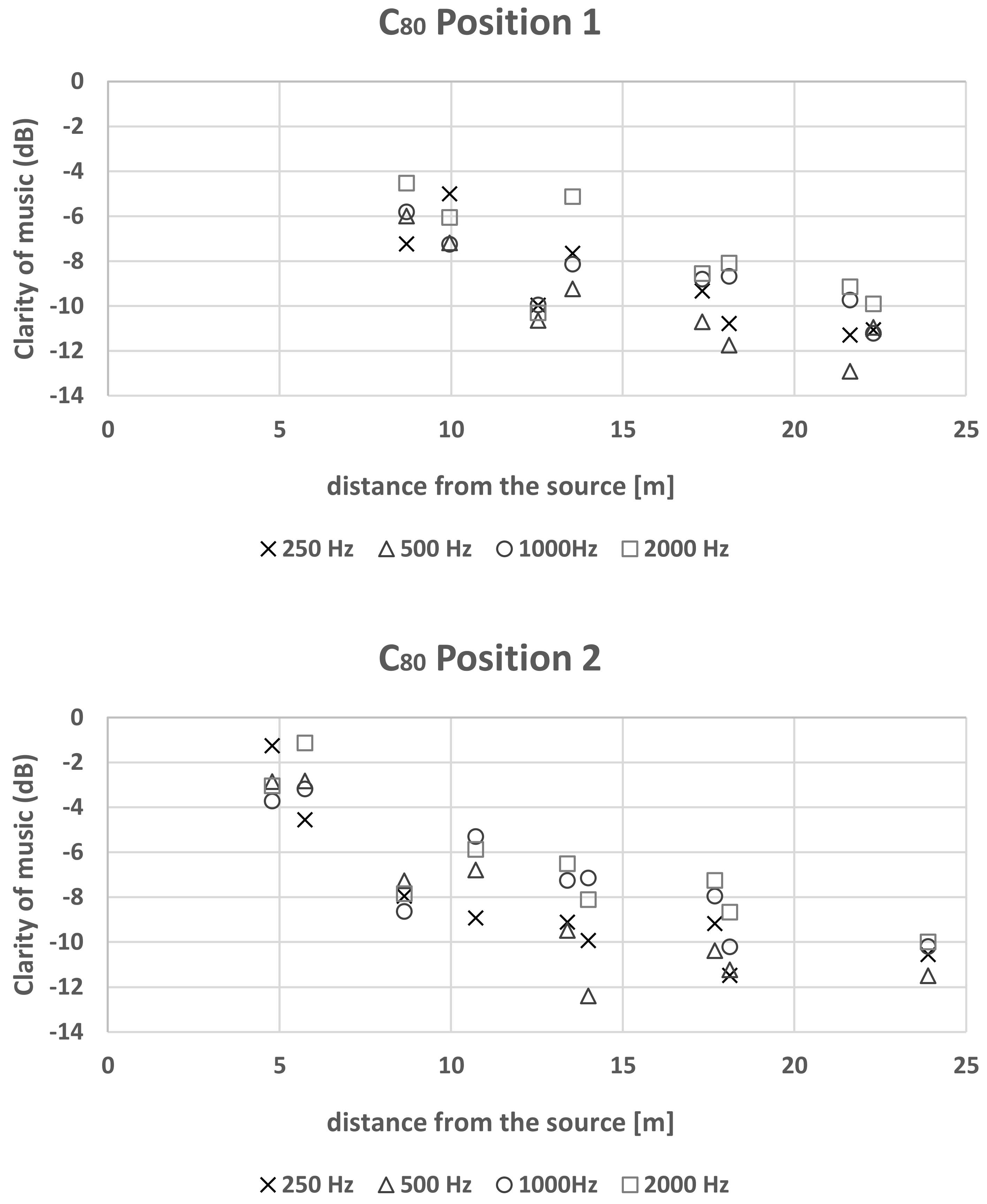 Buildings 13 00299 g014 Buildings 13 00299 g014